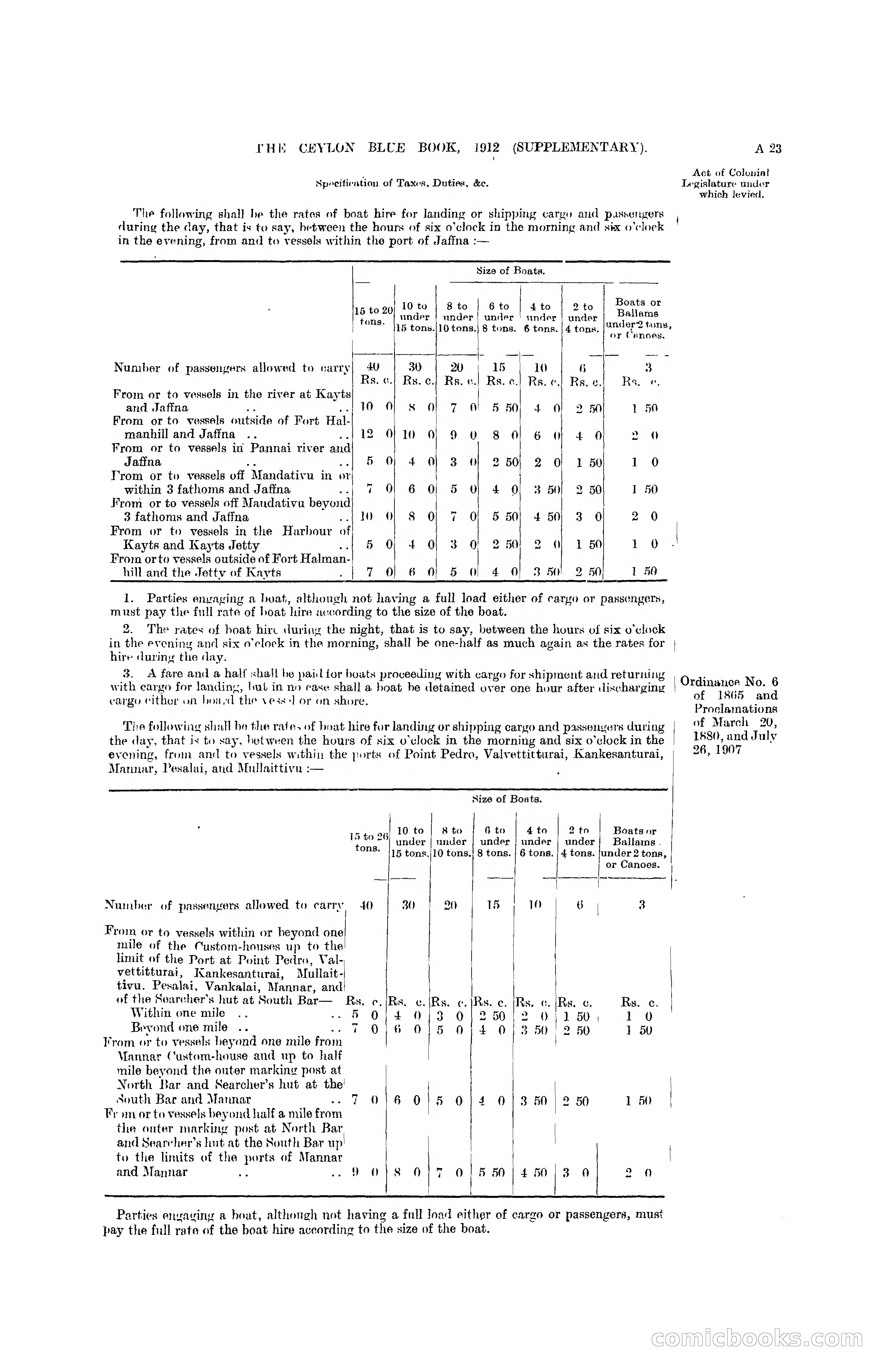 The Ceylon Blue Book, 1912 Supplementary — page 41 of 400