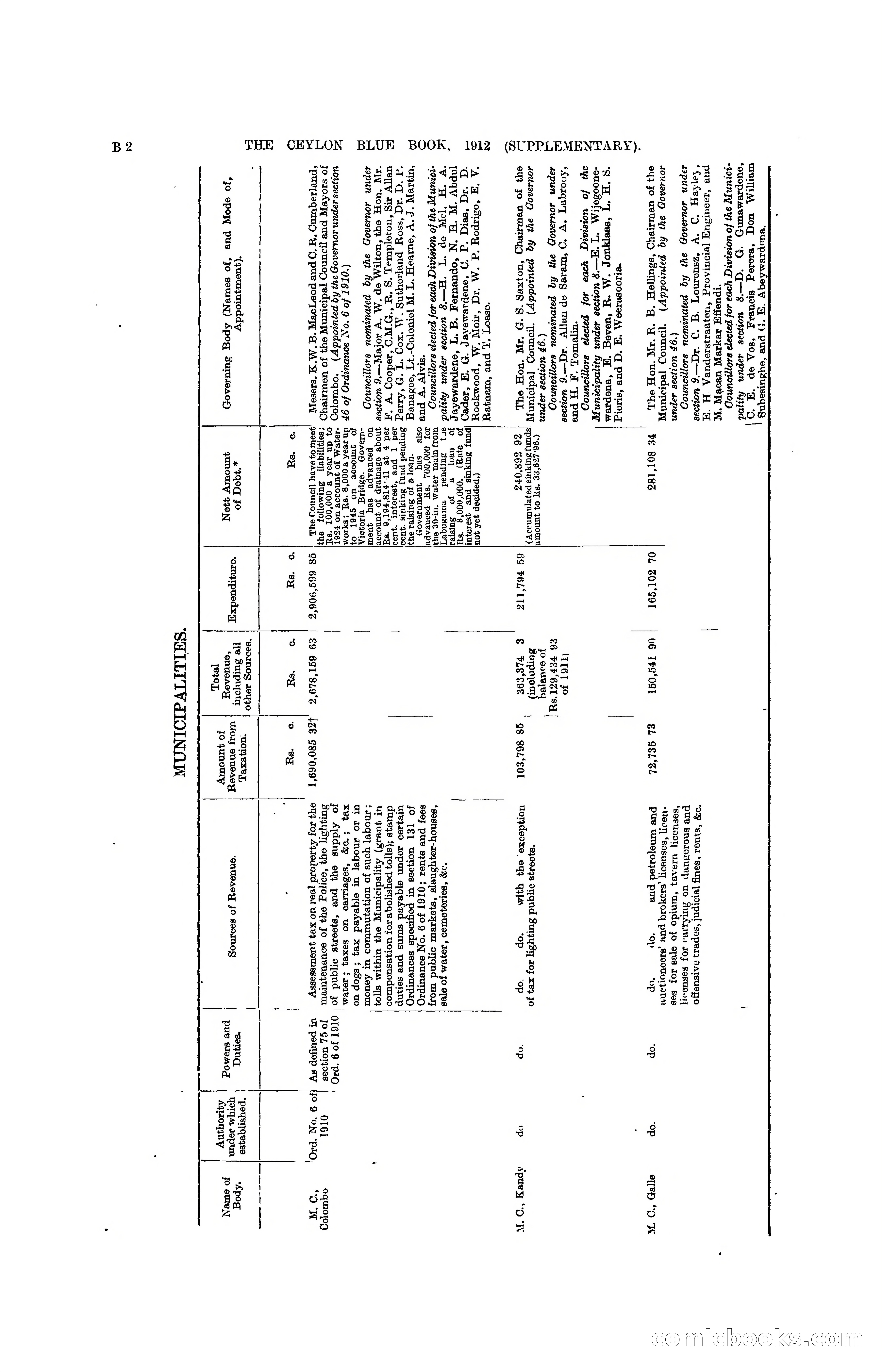 The Ceylon Blue Book, 1912 Supplementary — page 44 of 400
