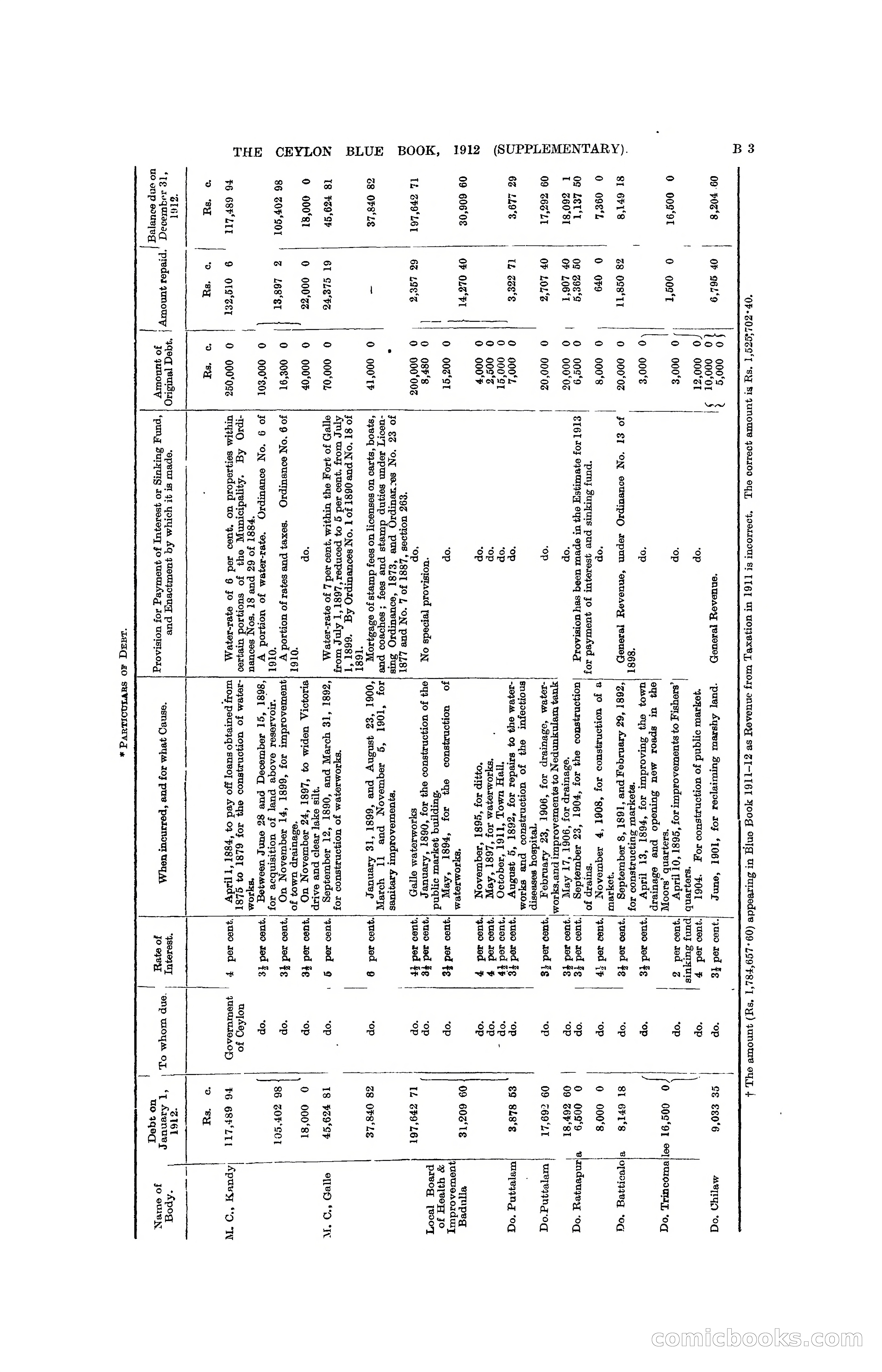 The Ceylon Blue Book, 1912 Supplementary — page 45 of 400