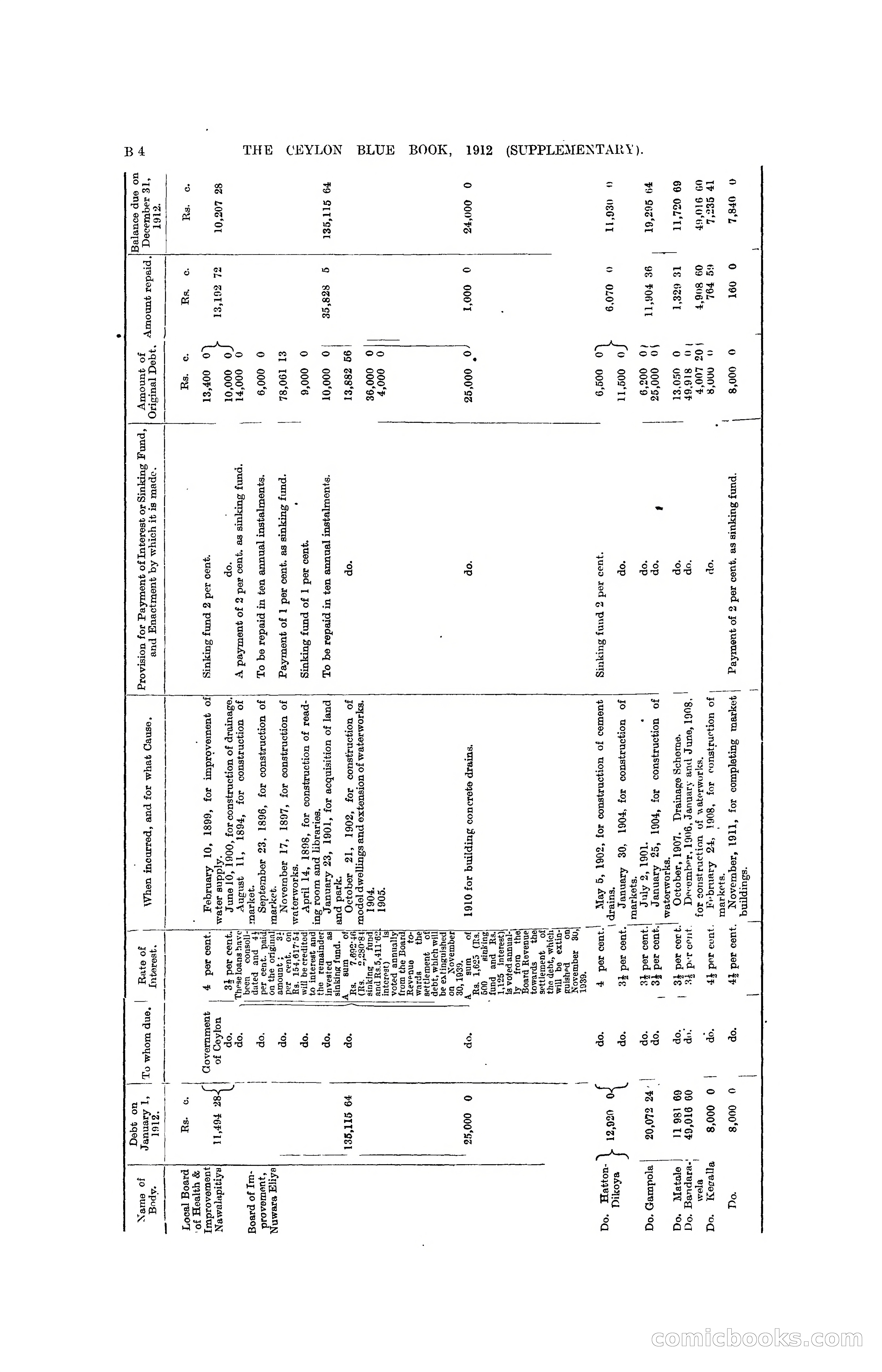 The Ceylon Blue Book, 1912 Supplementary — page 46 of 400