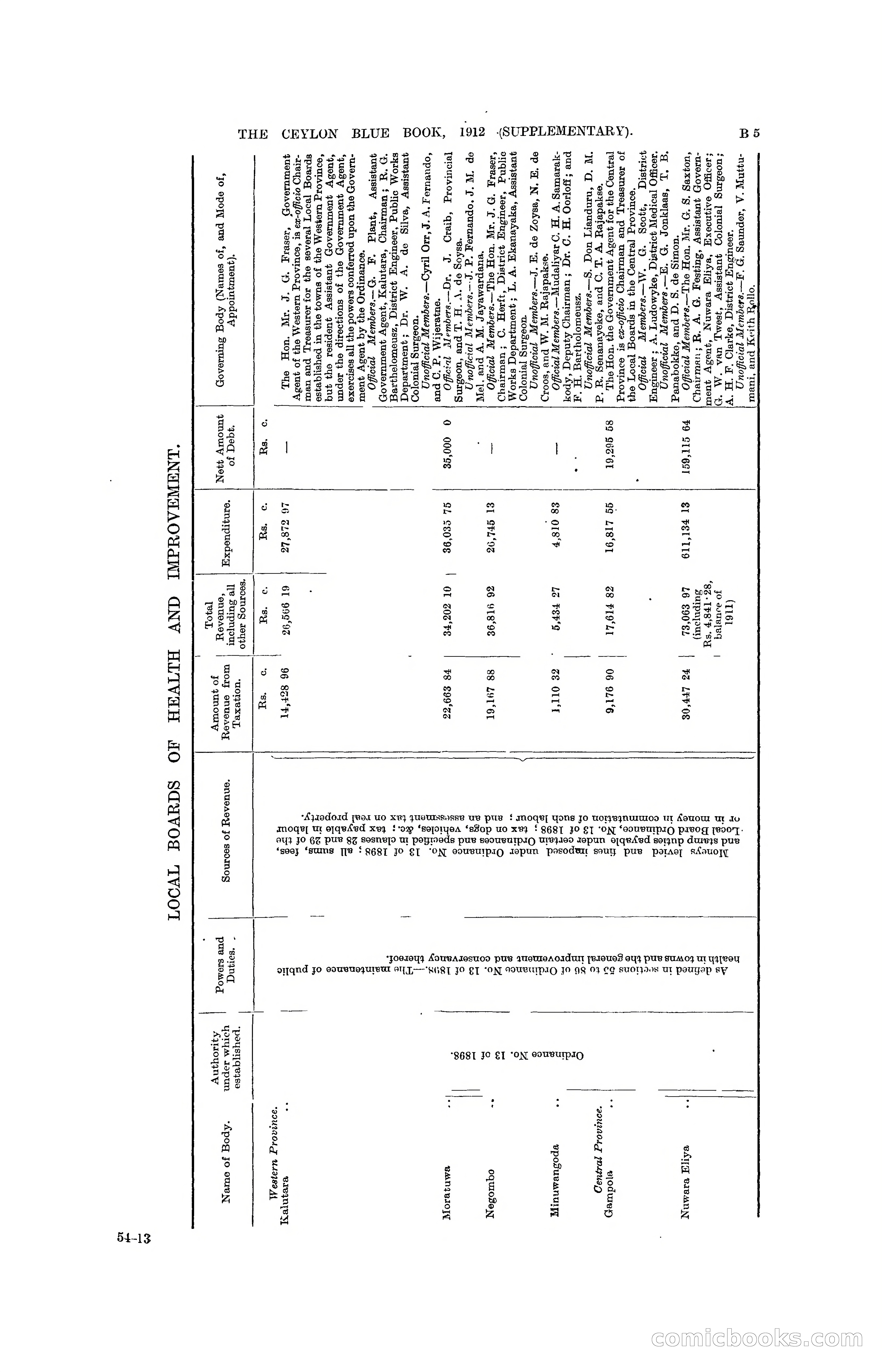 The Ceylon Blue Book, 1912 Supplementary — page 47 of 400