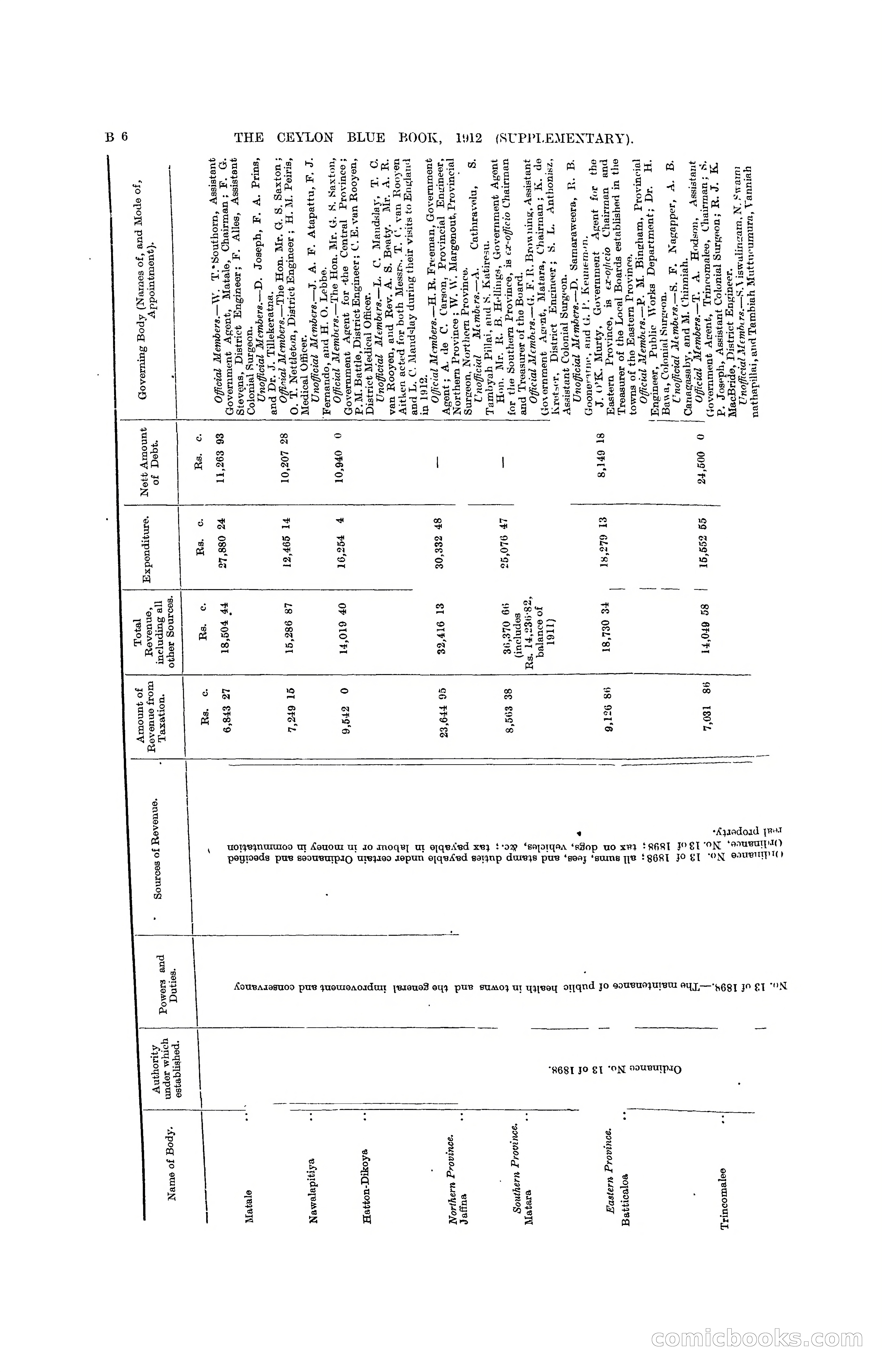 The Ceylon Blue Book, 1912 Supplementary — page 48 of 400