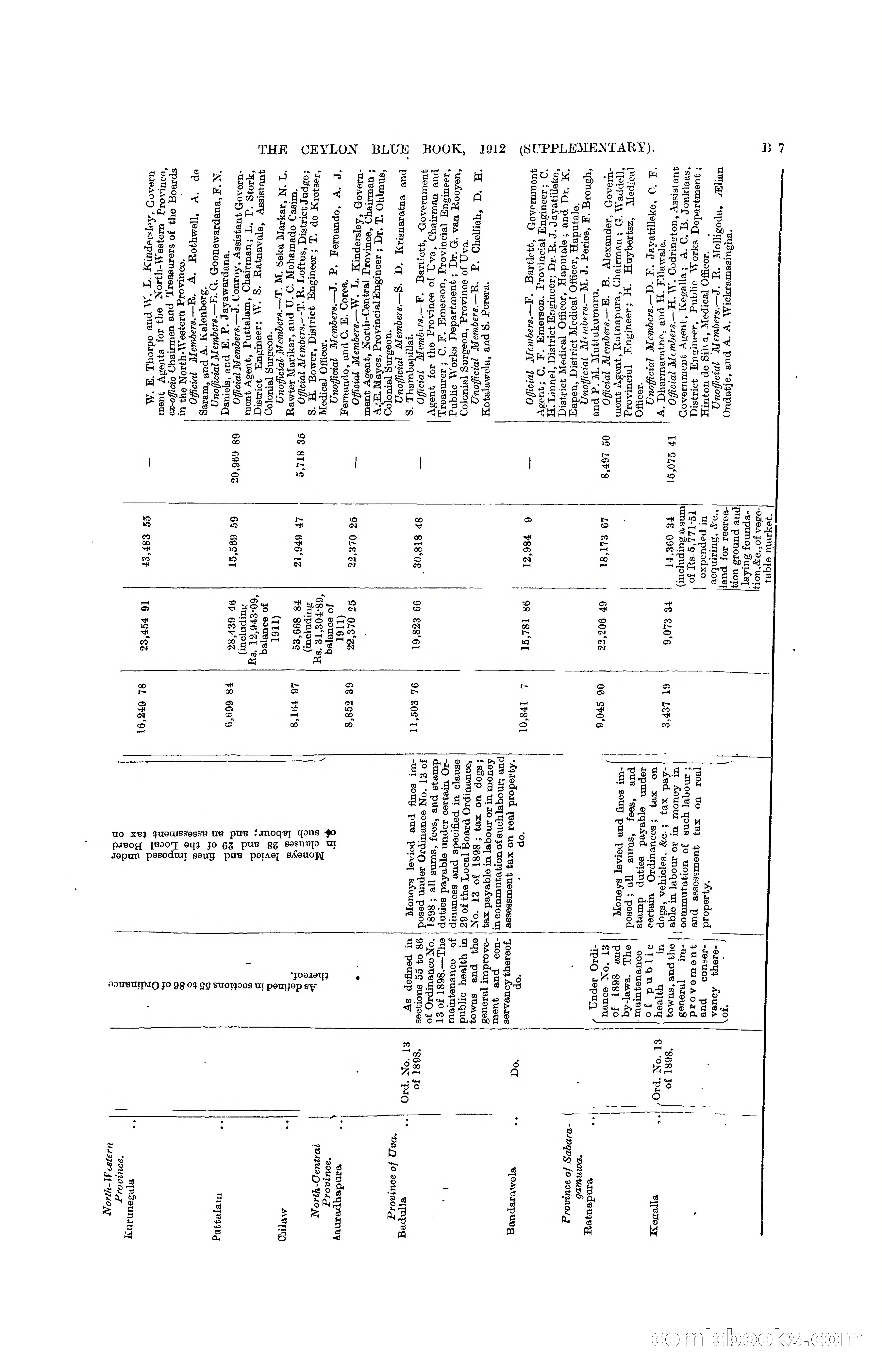 The Ceylon Blue Book, 1912 Supplementary — page 49 of 400