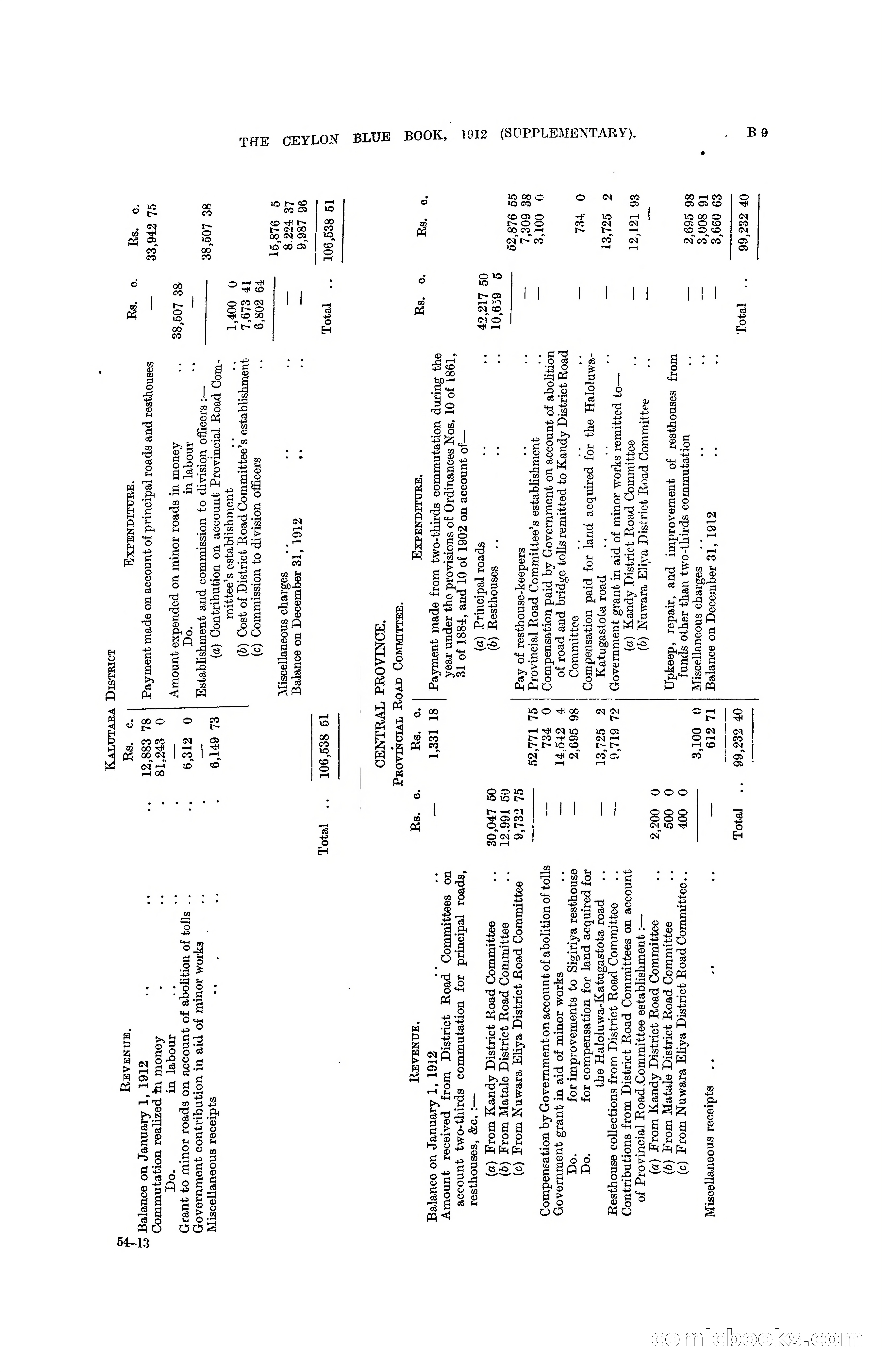 The Ceylon Blue Book, 1912 Supplementary — page 51 of 400