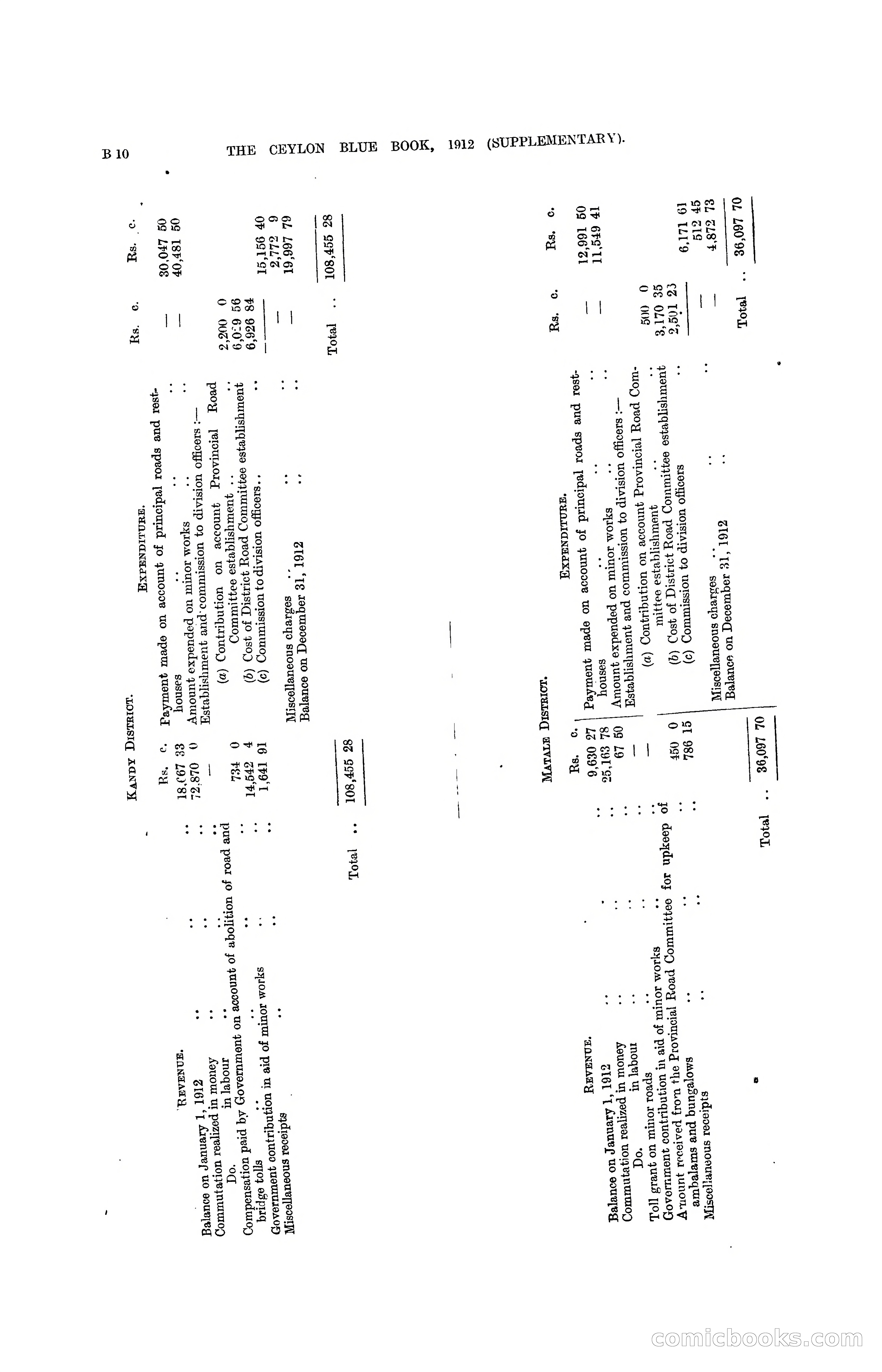 The Ceylon Blue Book, 1912 Supplementary — page 52 of 400