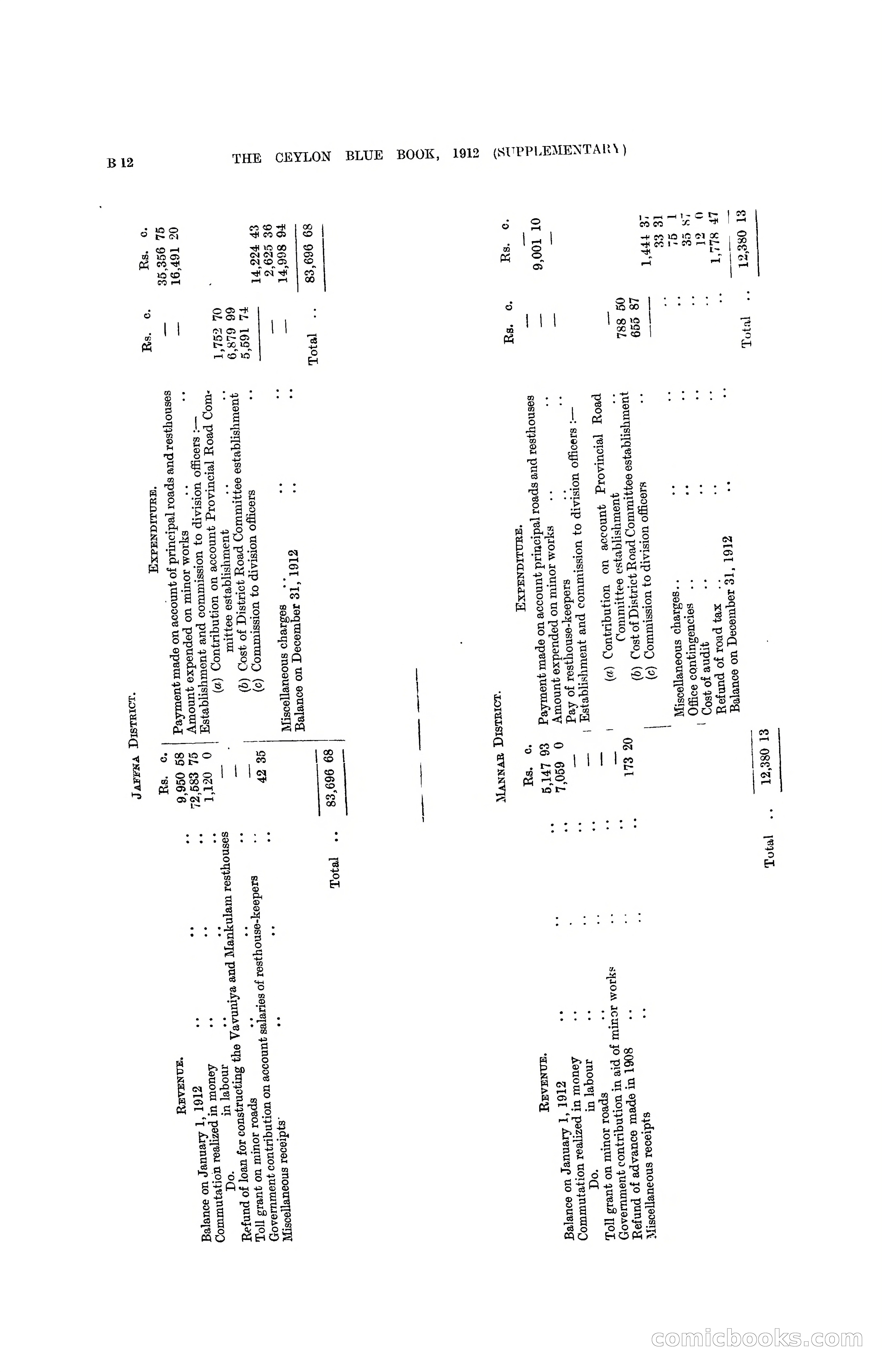 The Ceylon Blue Book, 1912 Supplementary — page 54 of 400