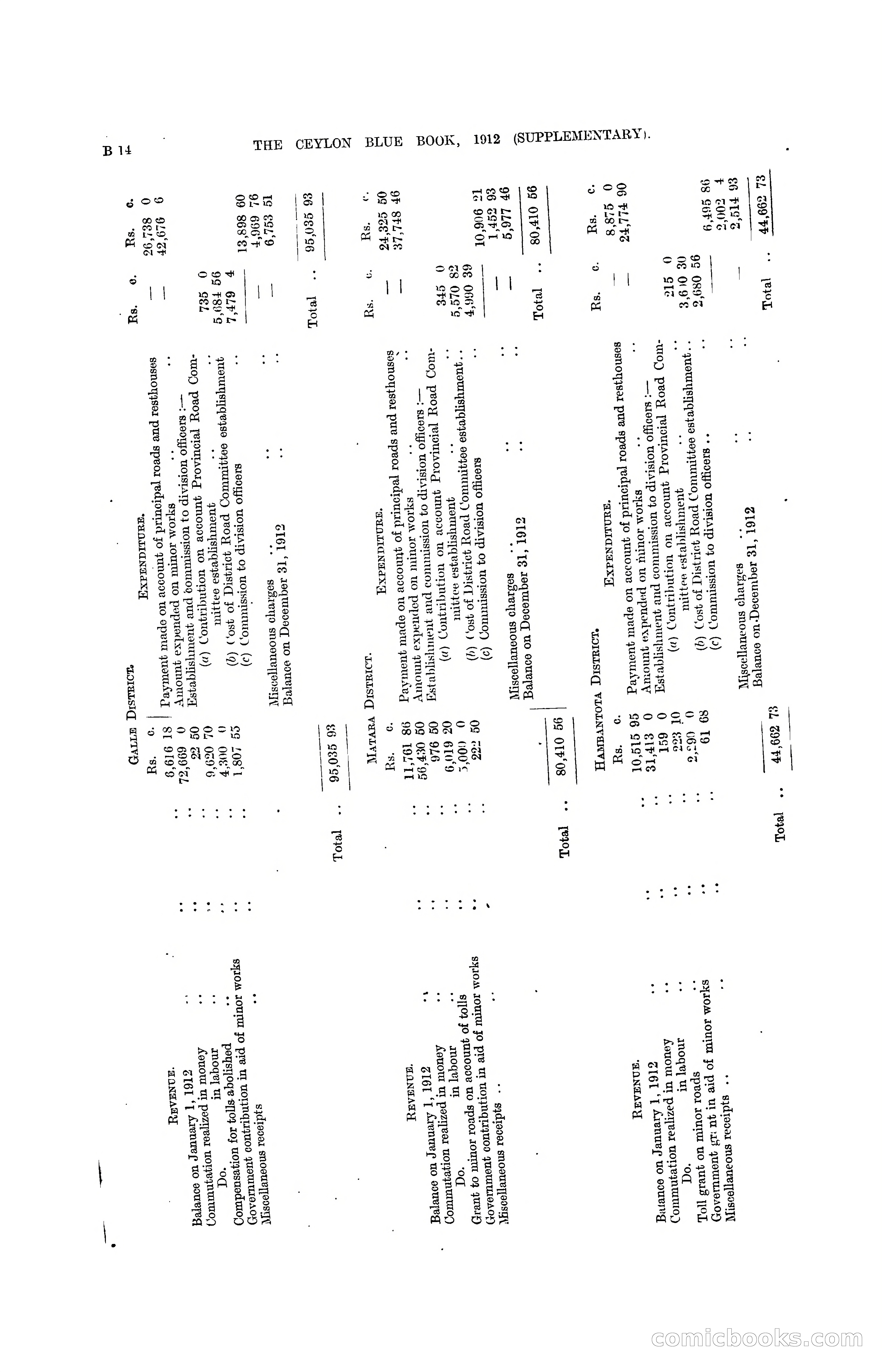 The Ceylon Blue Book, 1912 Supplementary — page 56 of 400