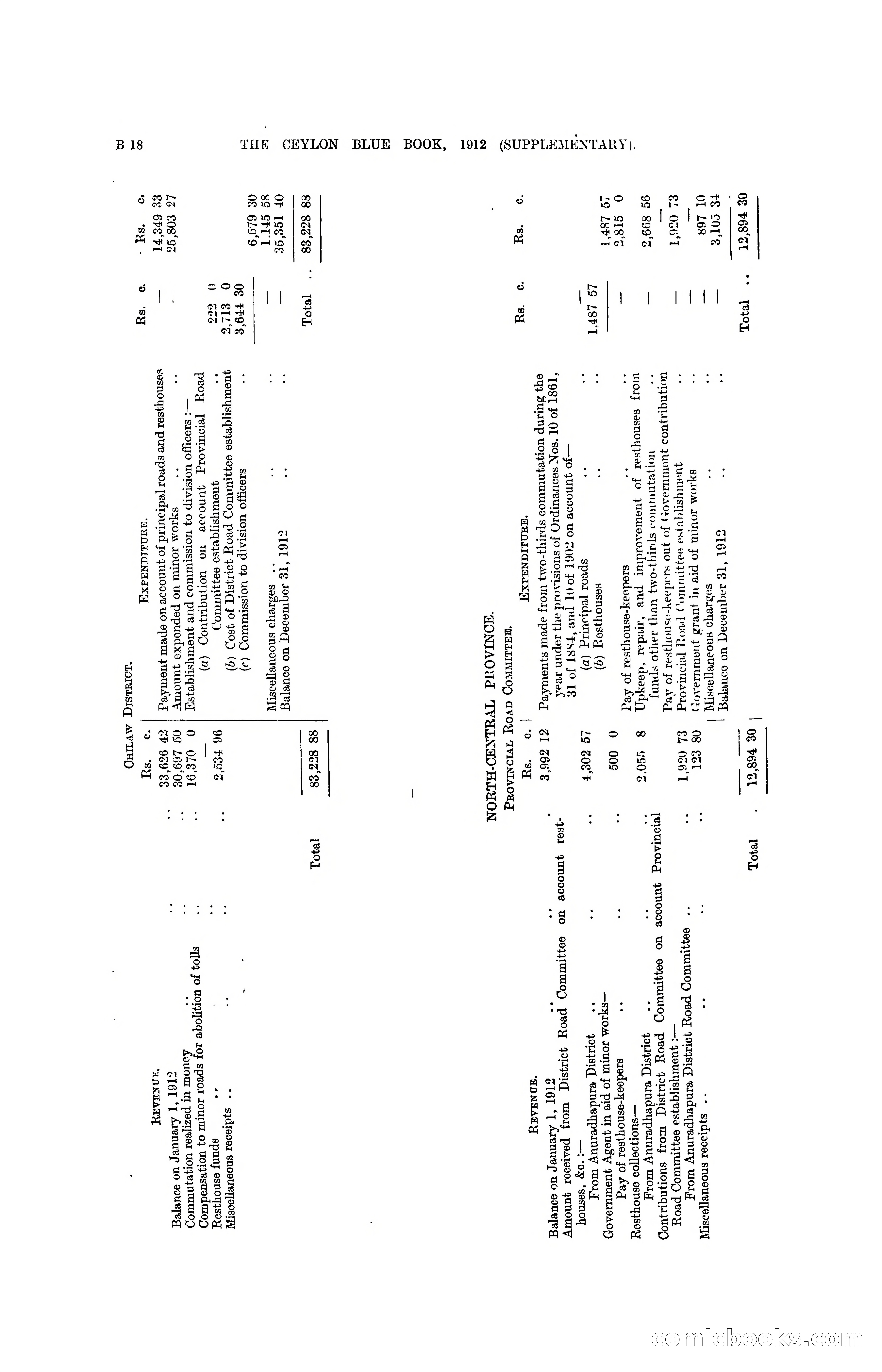 The Ceylon Blue Book, 1912 Supplementary — page 60 of 400