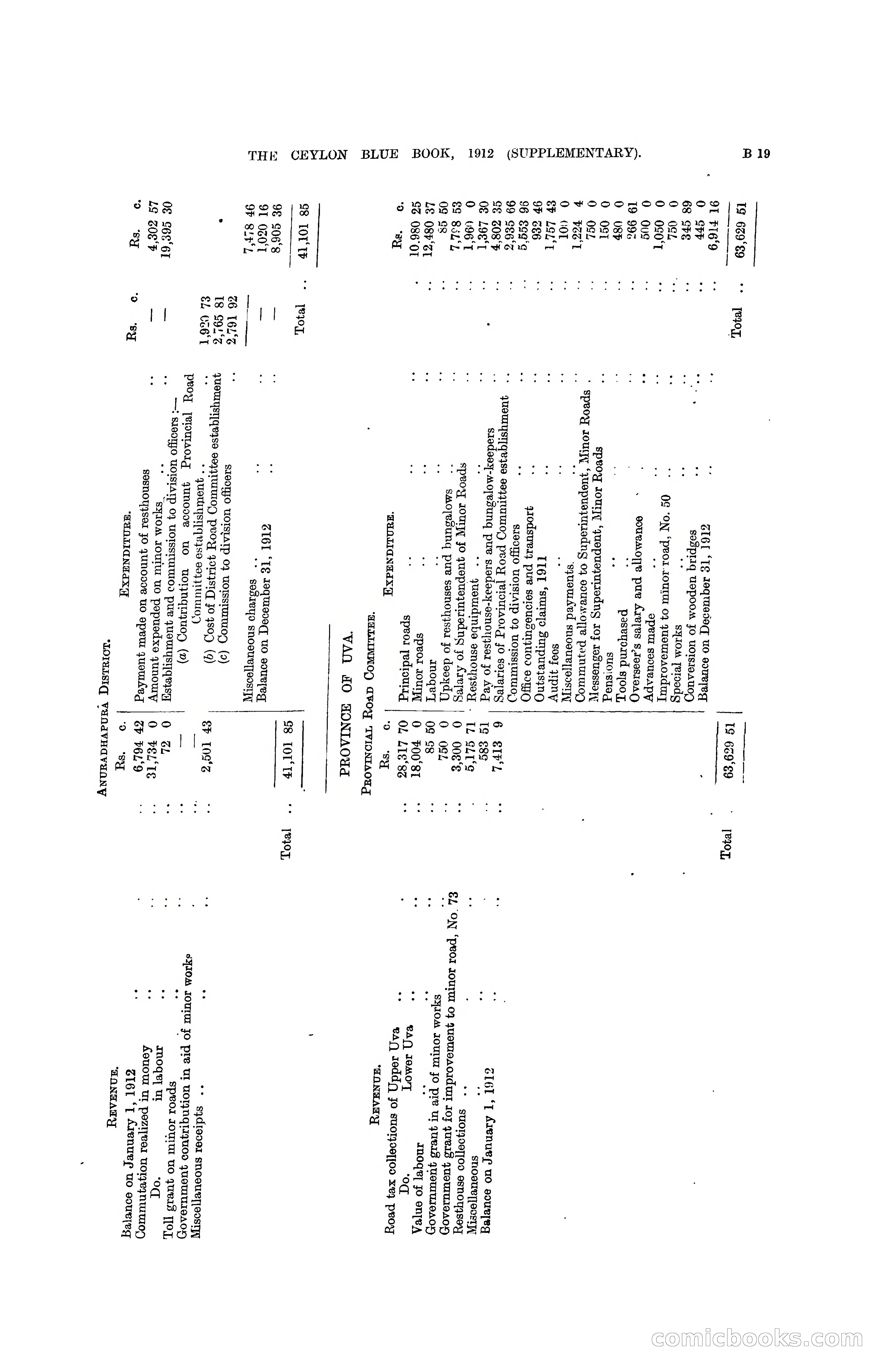 The Ceylon Blue Book, 1912 Supplementary — page 61 of 400