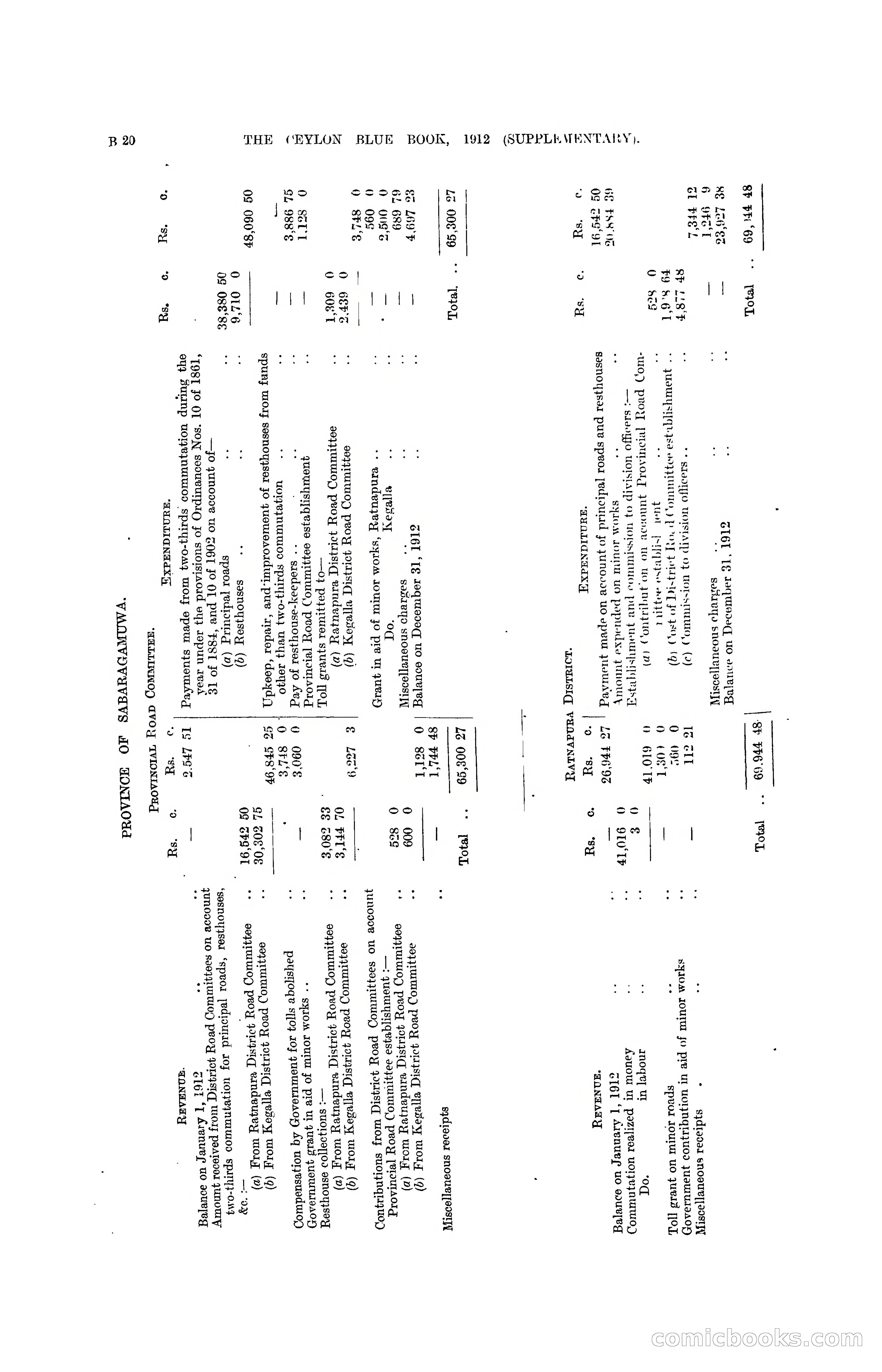 The Ceylon Blue Book, 1912 Supplementary — page 62 of 400