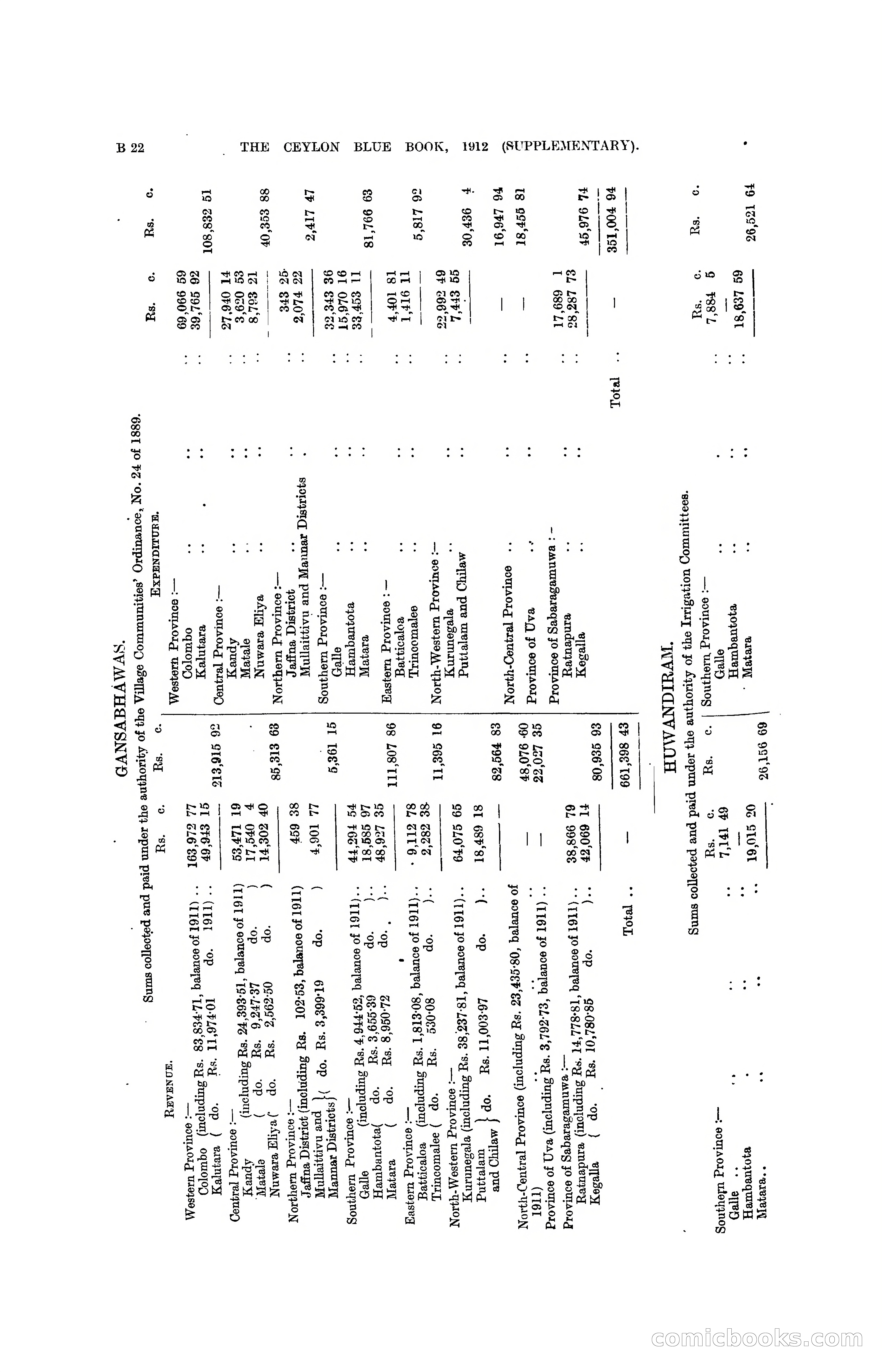 The Ceylon Blue Book, 1912 Supplementary — page 64 of 400