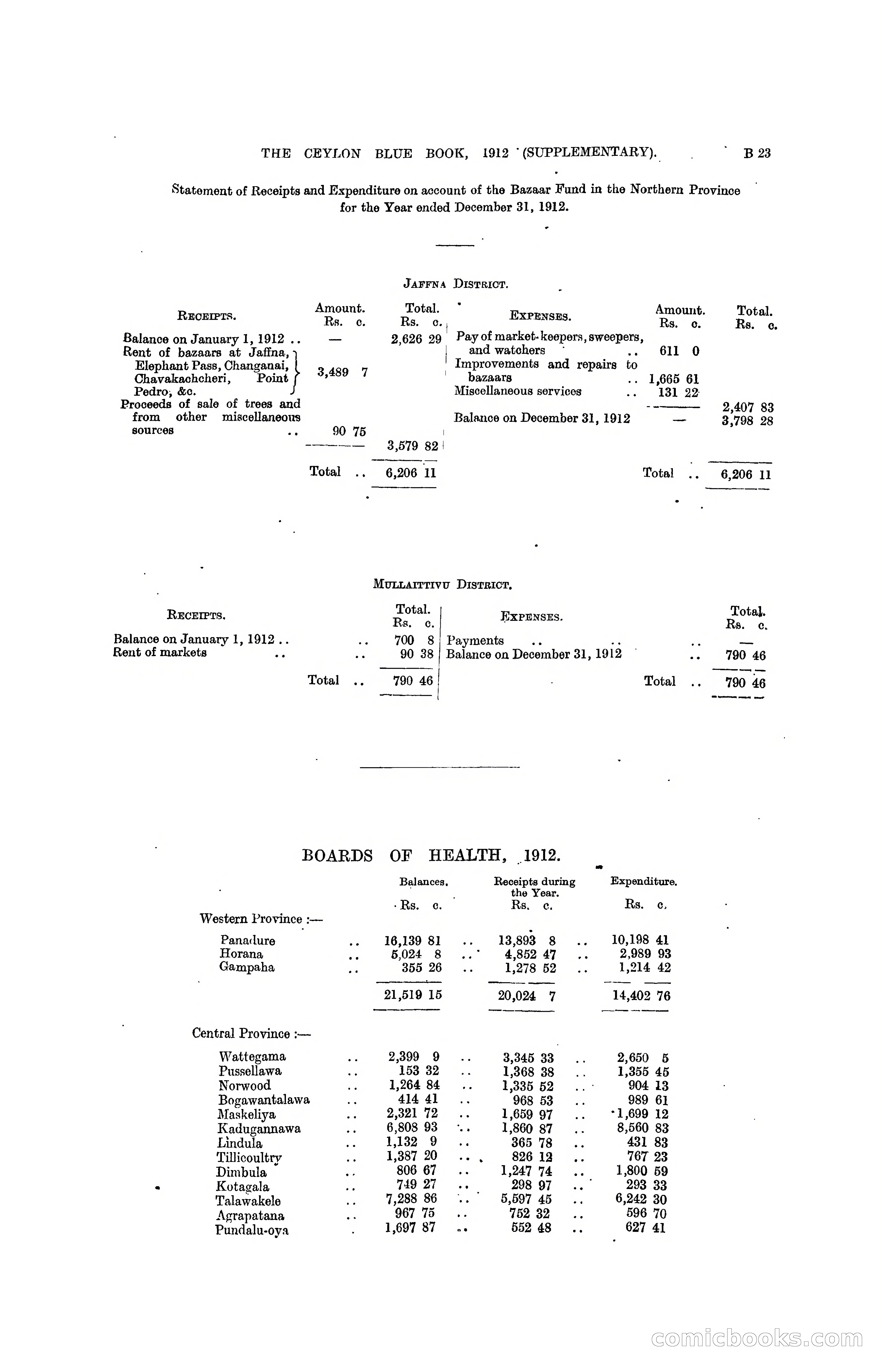 The Ceylon Blue Book, 1912 Supplementary — page 65 of 400