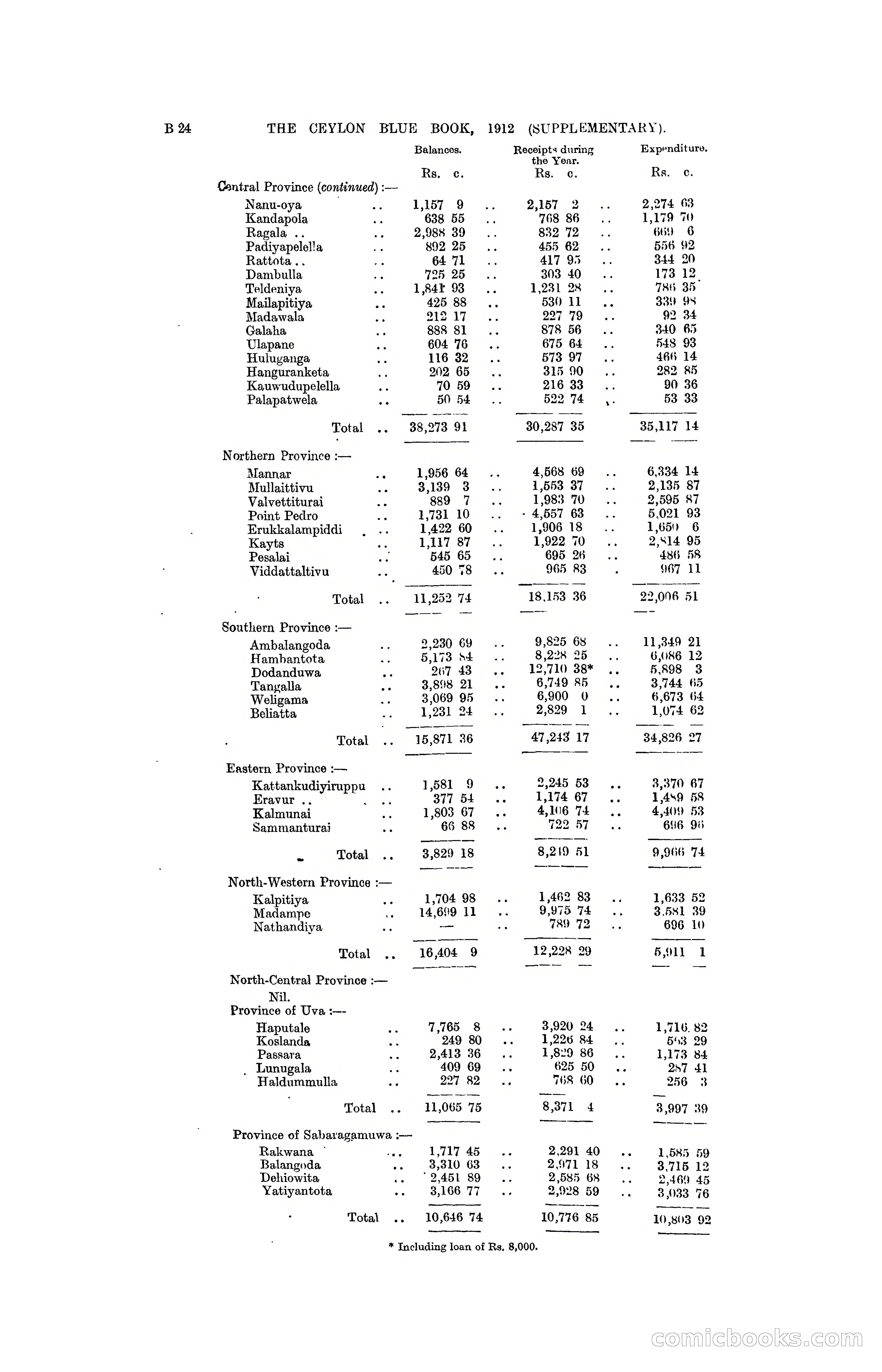 The Ceylon Blue Book, 1912 Supplementary — page 66 of 400