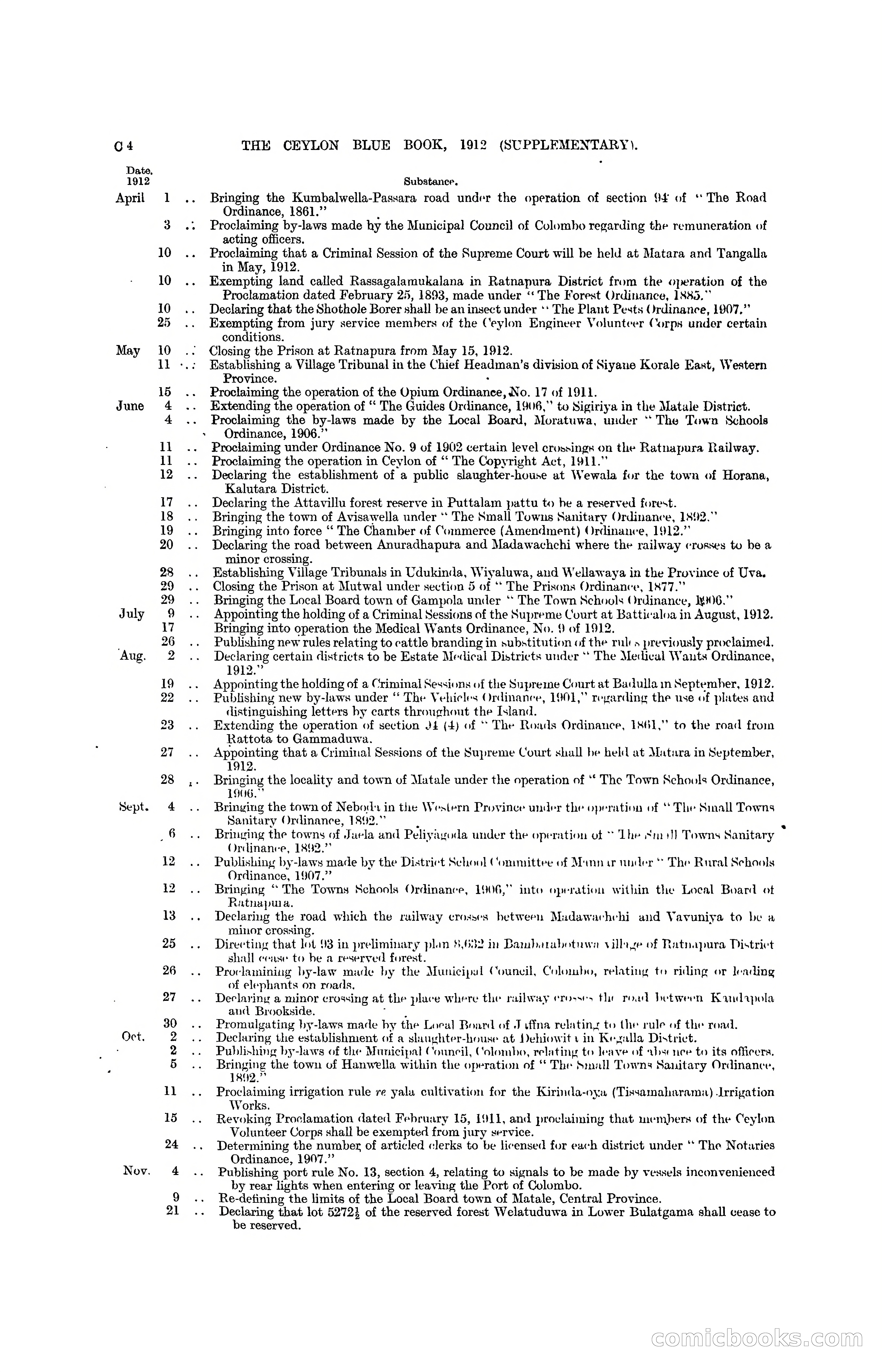 The Ceylon Blue Book, 1912 Supplementary — page 70 of 400
