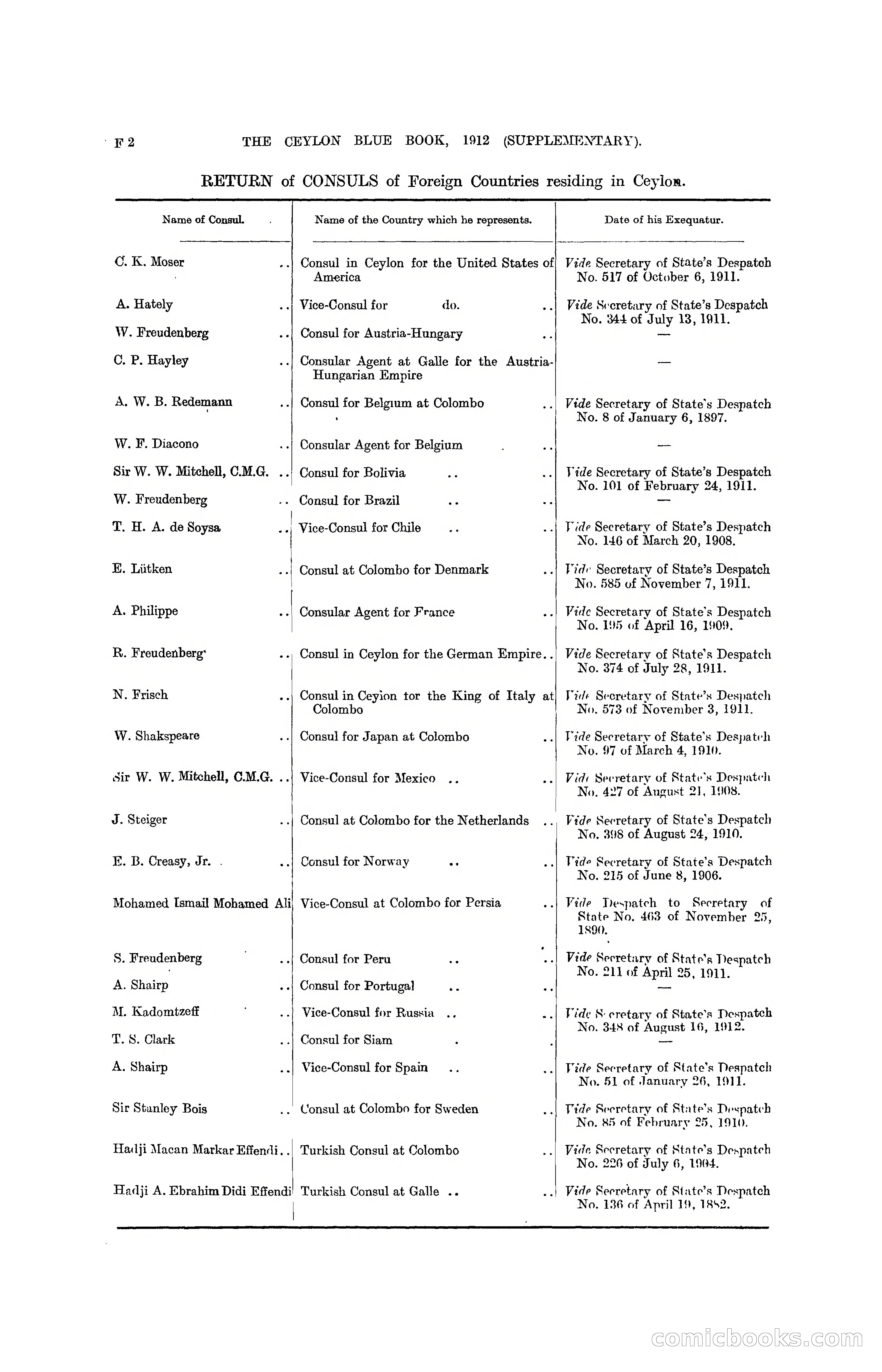 The Ceylon Blue Book, 1912 Supplementary — page 84 of 400