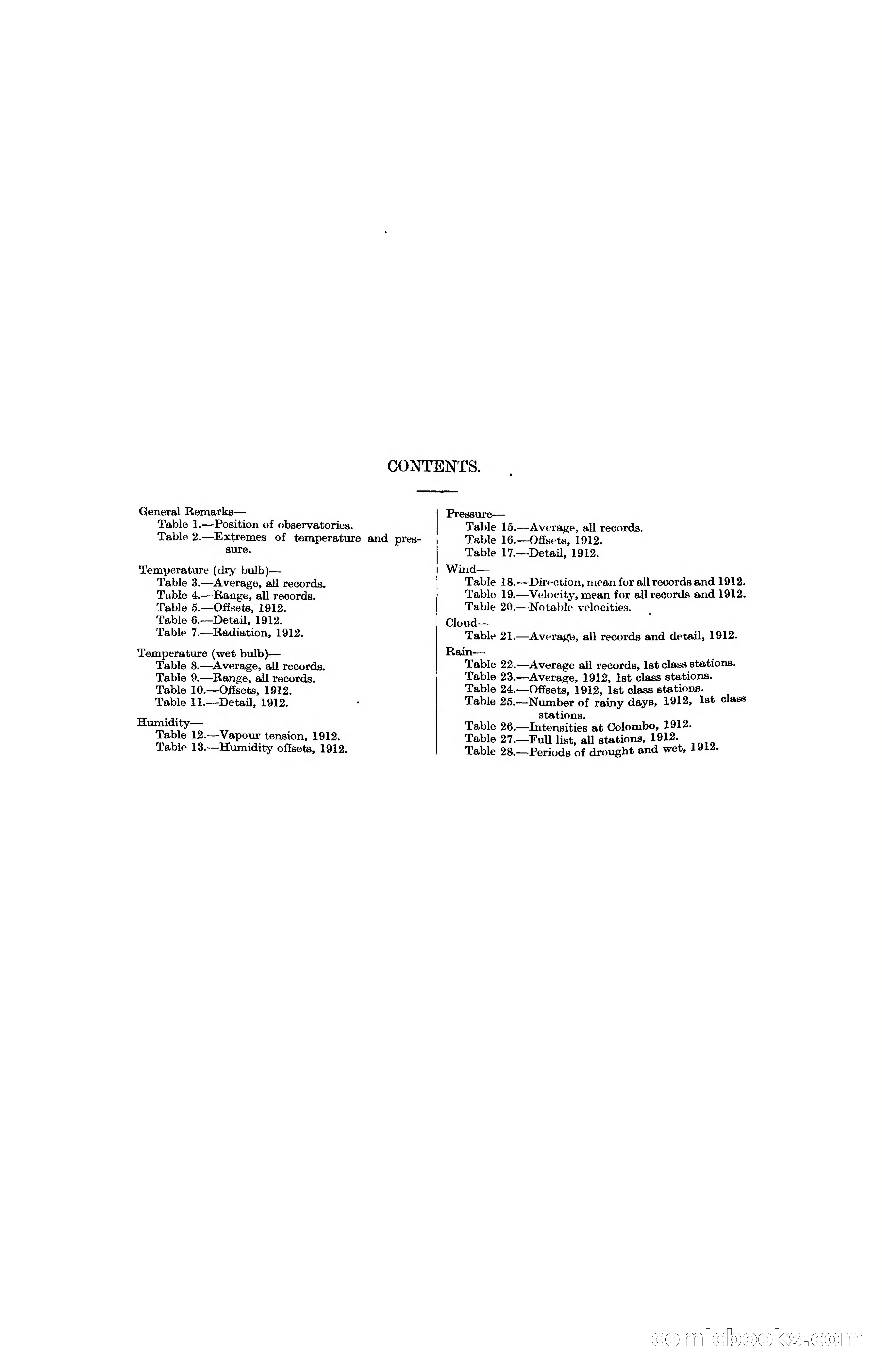 The Ceylon Blue Book, 1912 Supplementary — page 86 of 400