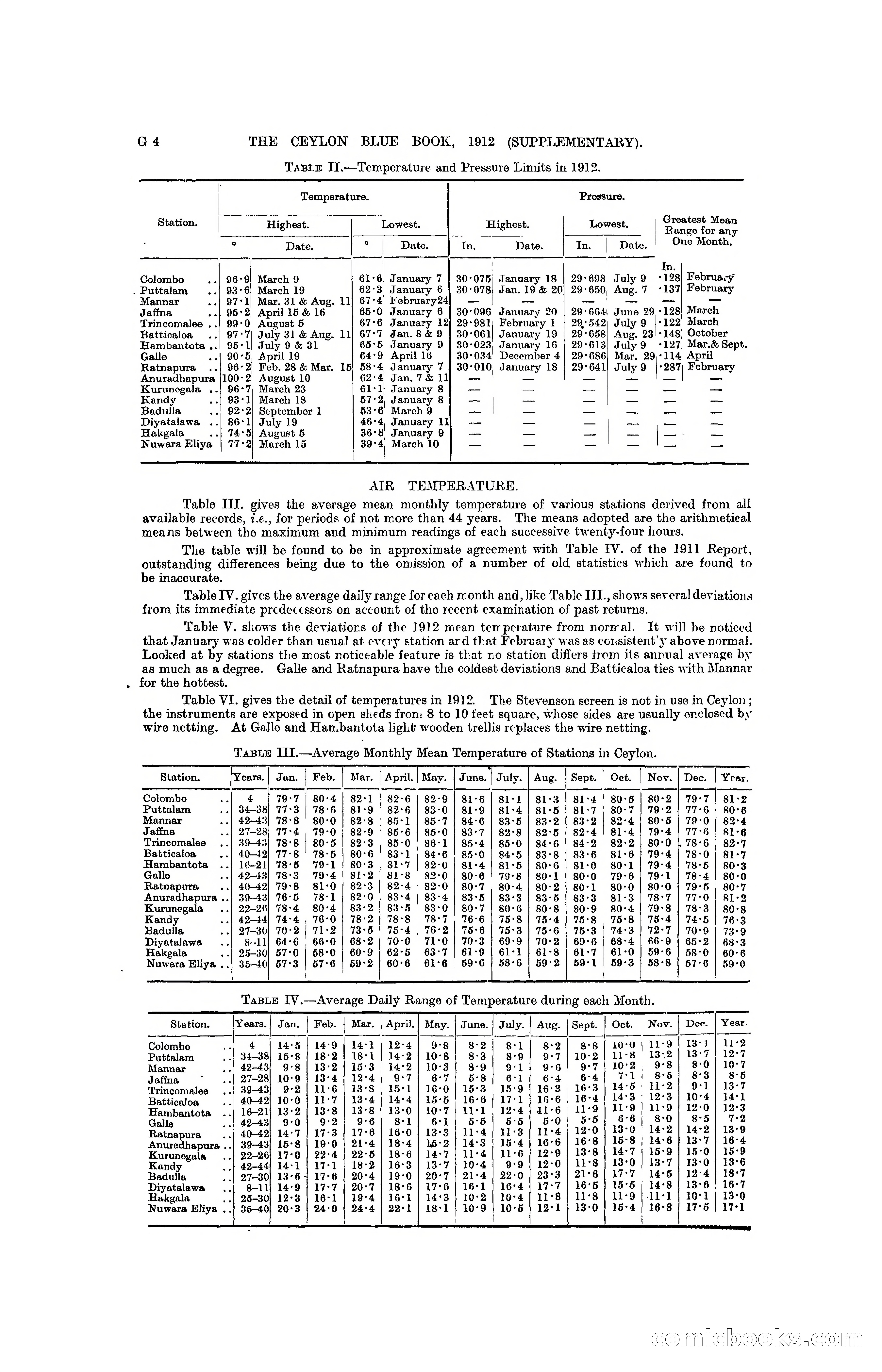 The Ceylon Blue Book, 1912 Supplementary — page 88 of 400