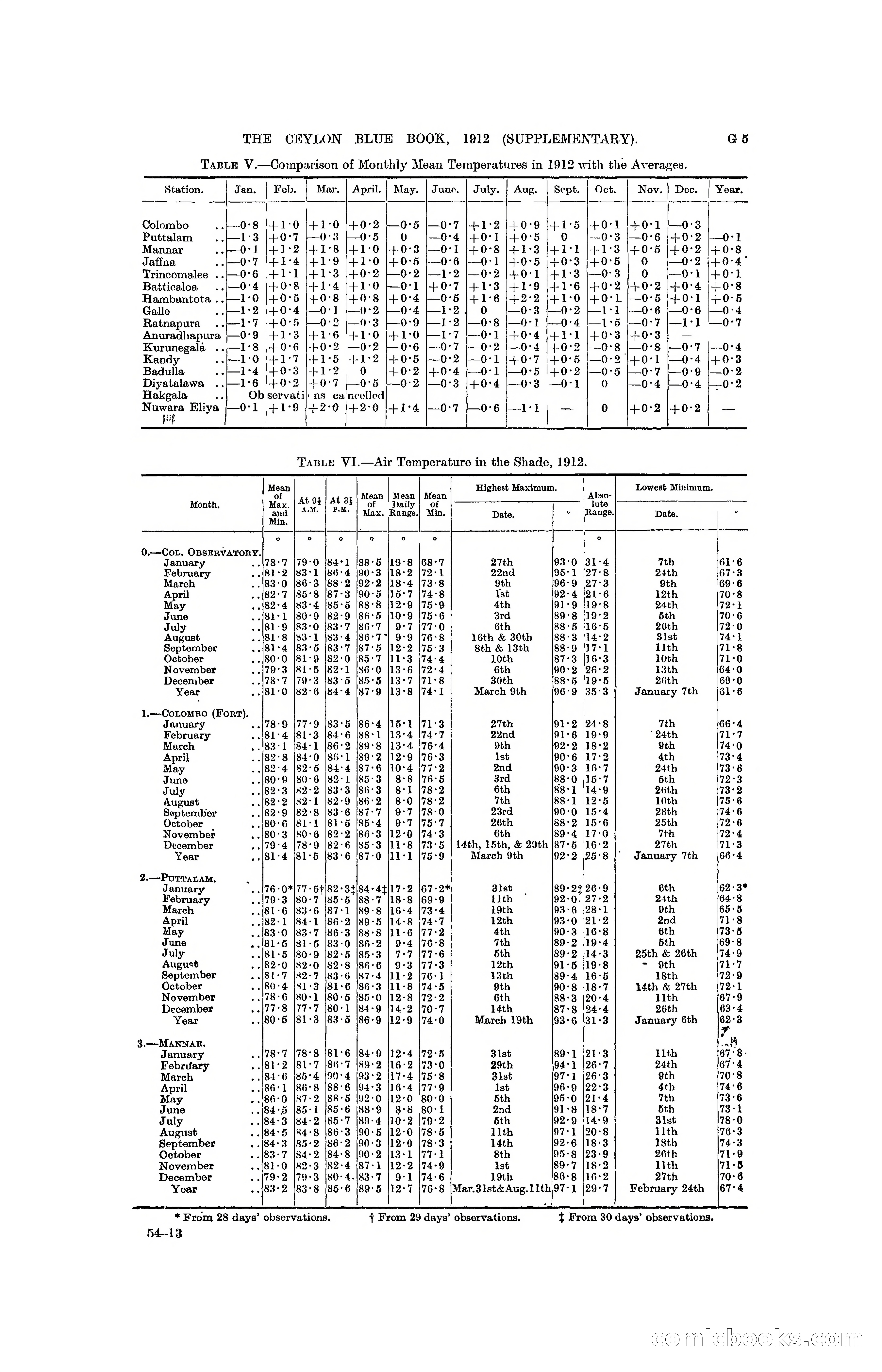 The Ceylon Blue Book, 1912 Supplementary — page 89 of 400