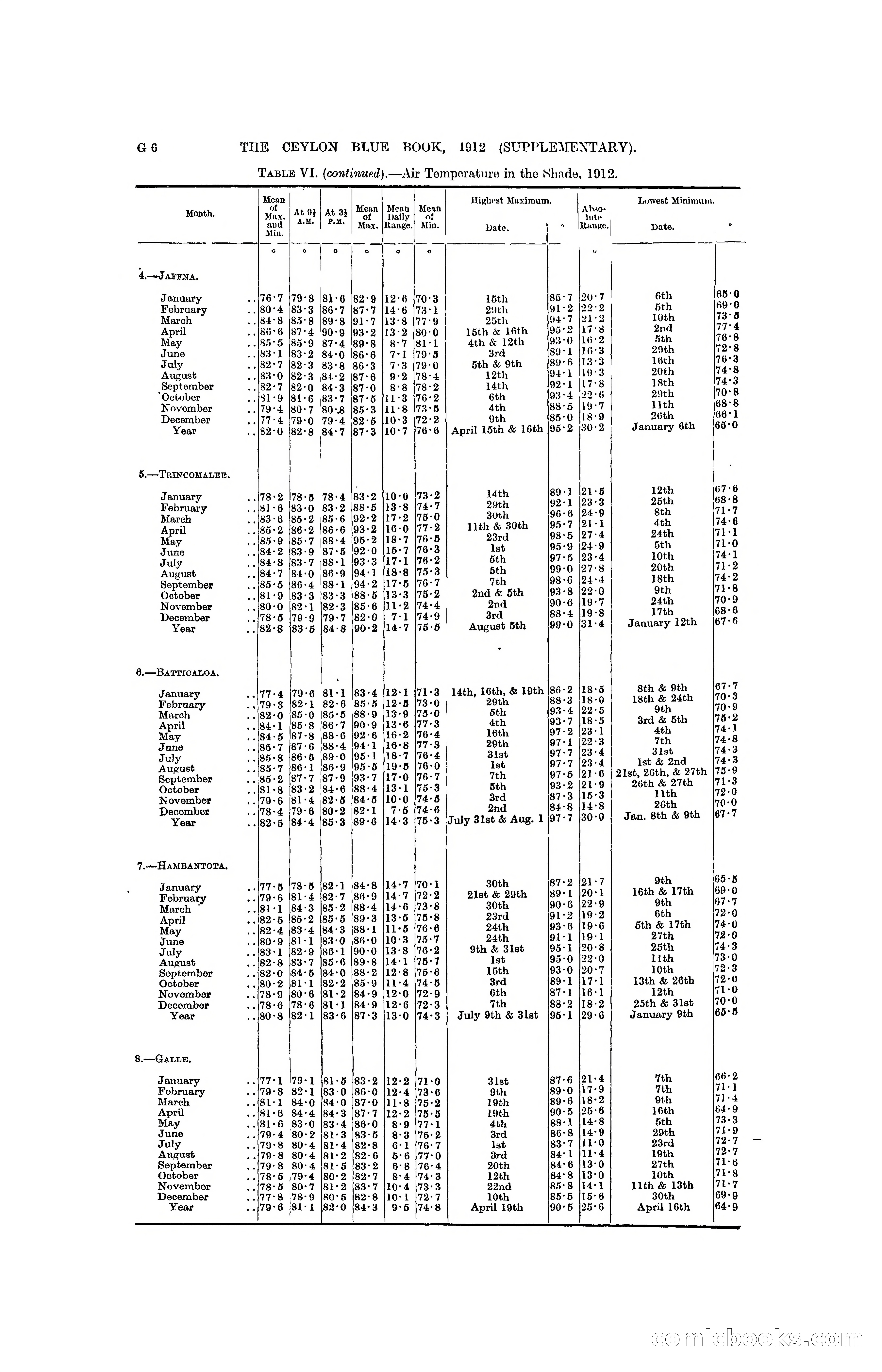 The Ceylon Blue Book, 1912 Supplementary — page 90 of 400