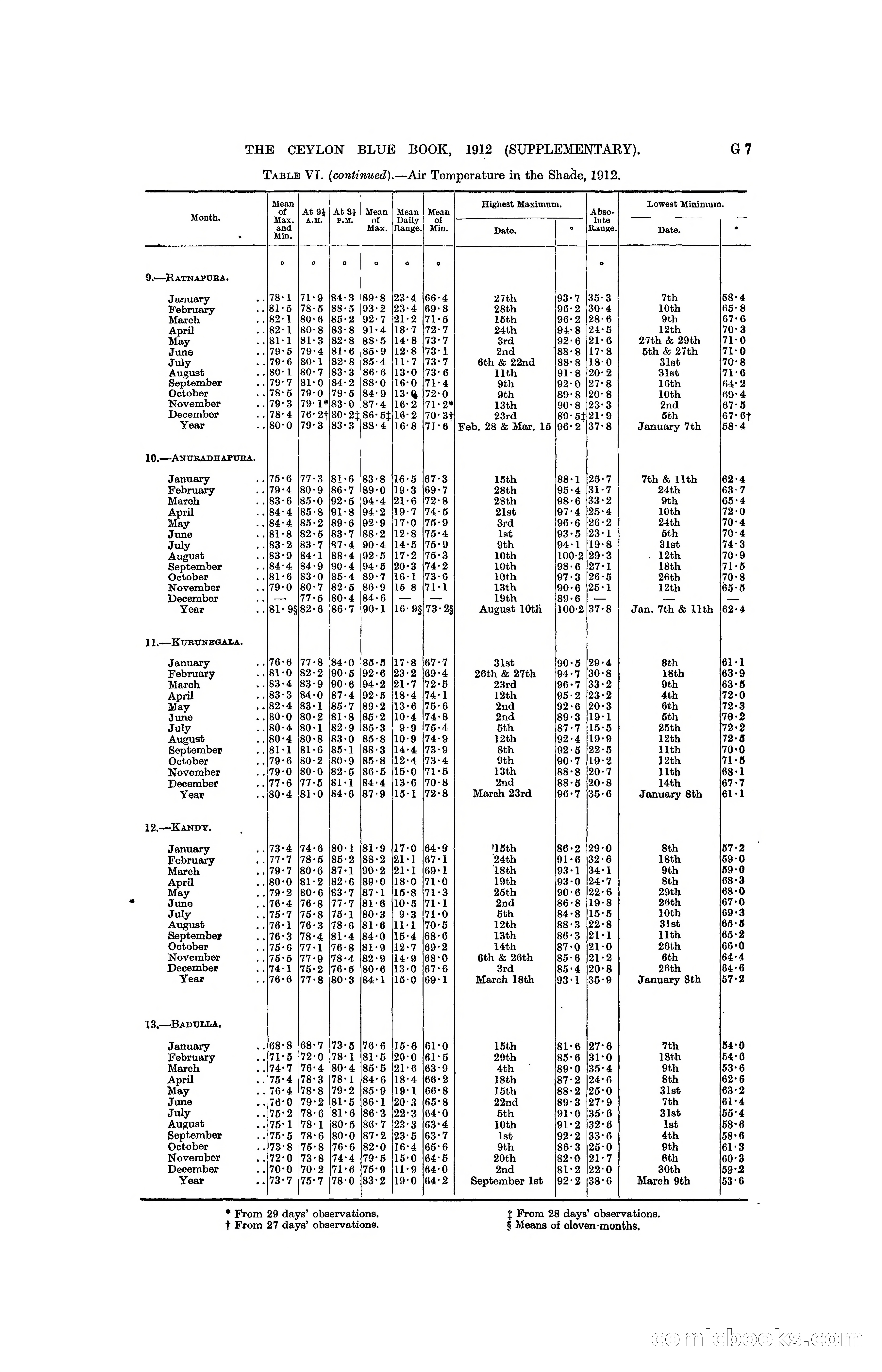 The Ceylon Blue Book, 1912 Supplementary — page 91 of 400