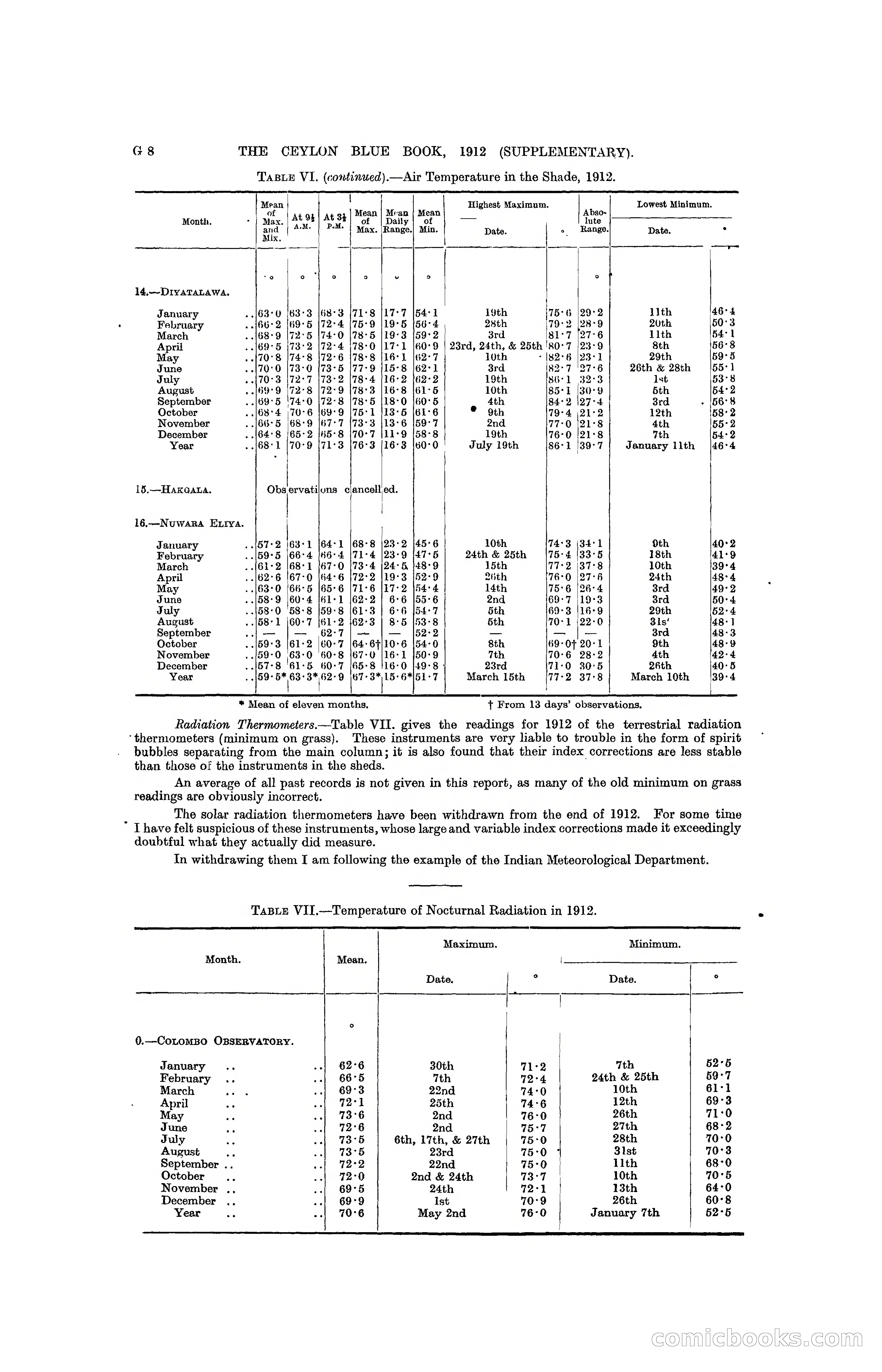 The Ceylon Blue Book, 1912 Supplementary — page 92 of 400