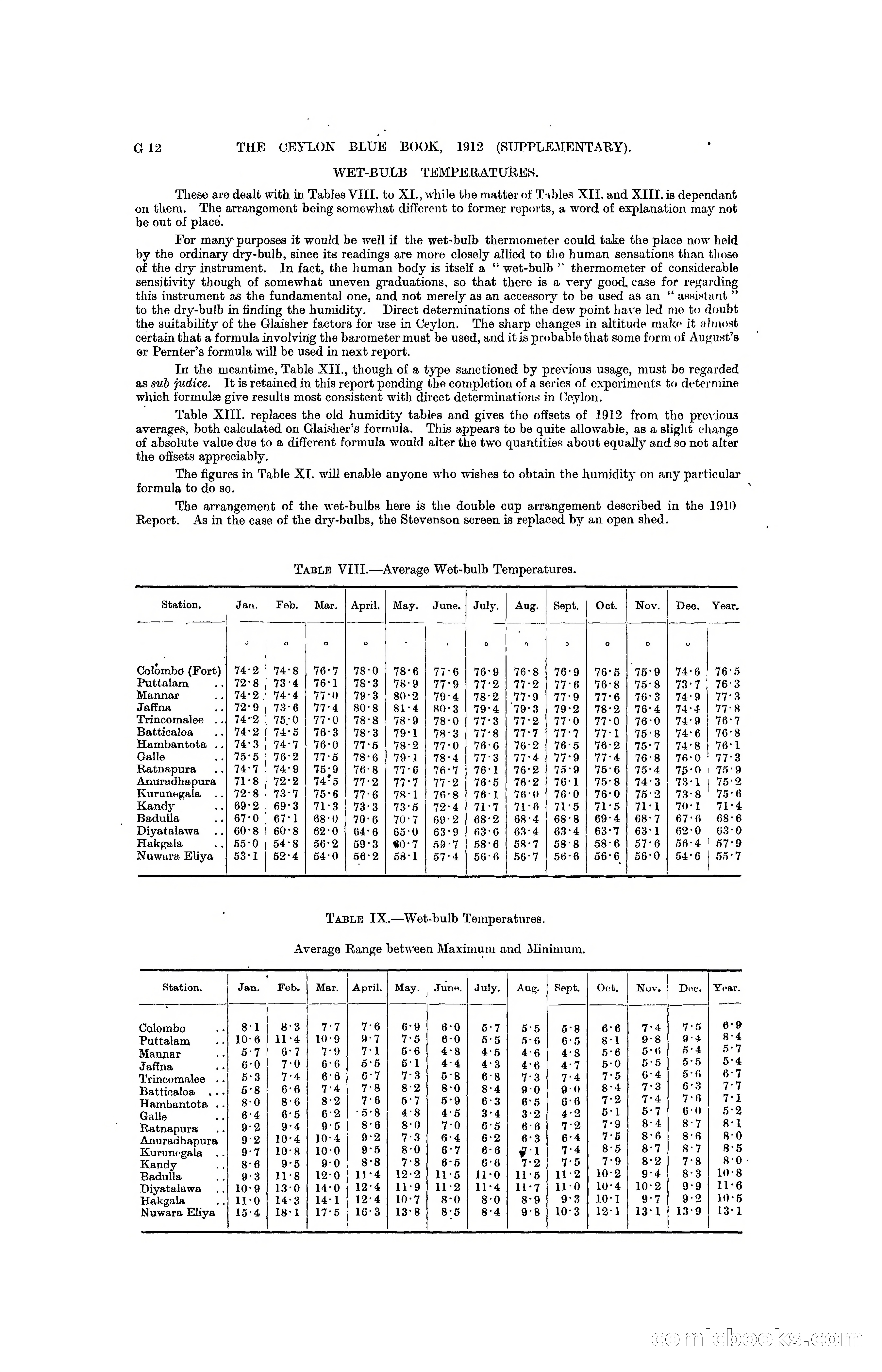 The Ceylon Blue Book, 1912 Supplementary — page 96 of 400