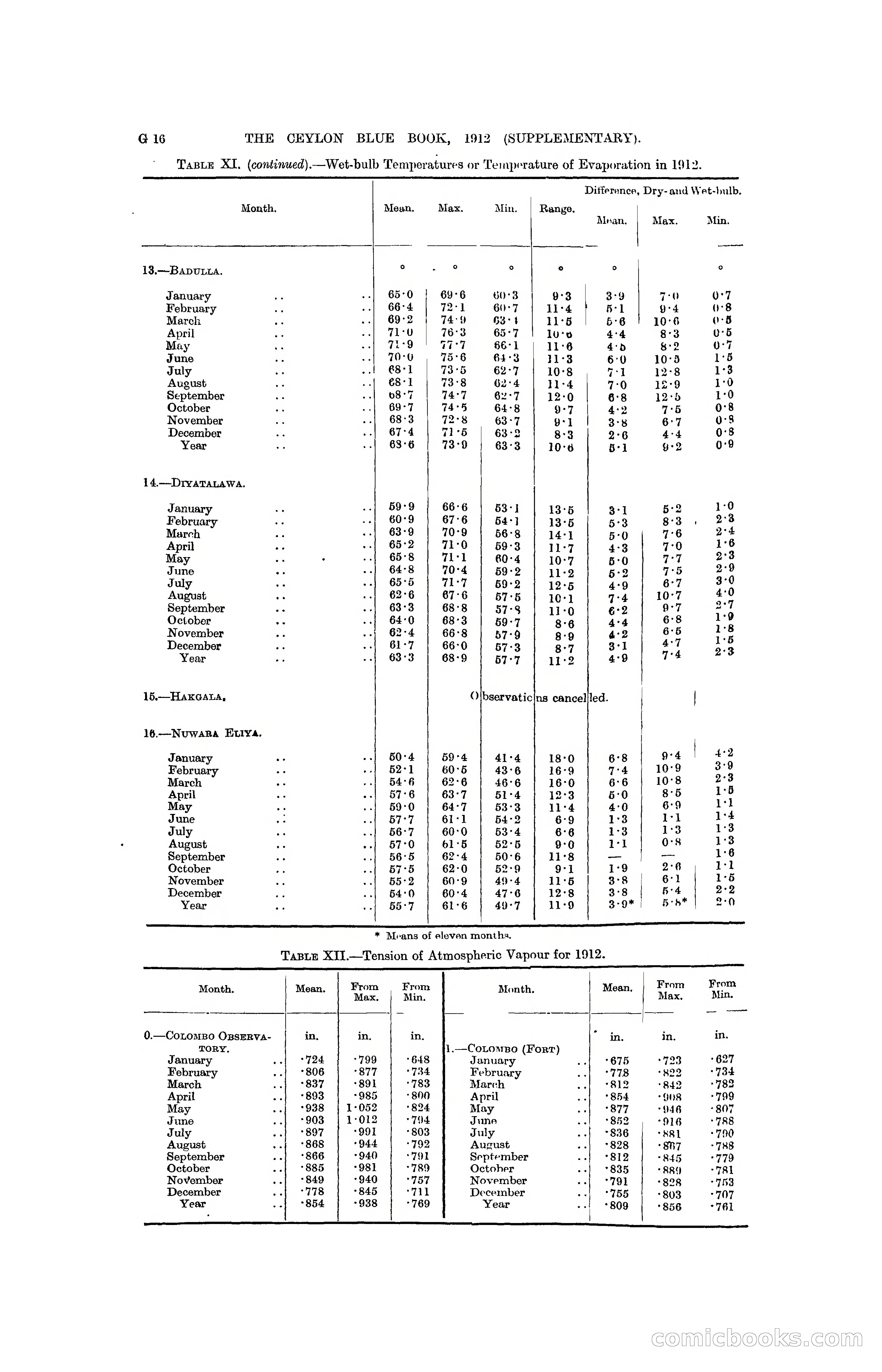 The Ceylon Blue Book, 1912 Supplementary — page 100 of 400