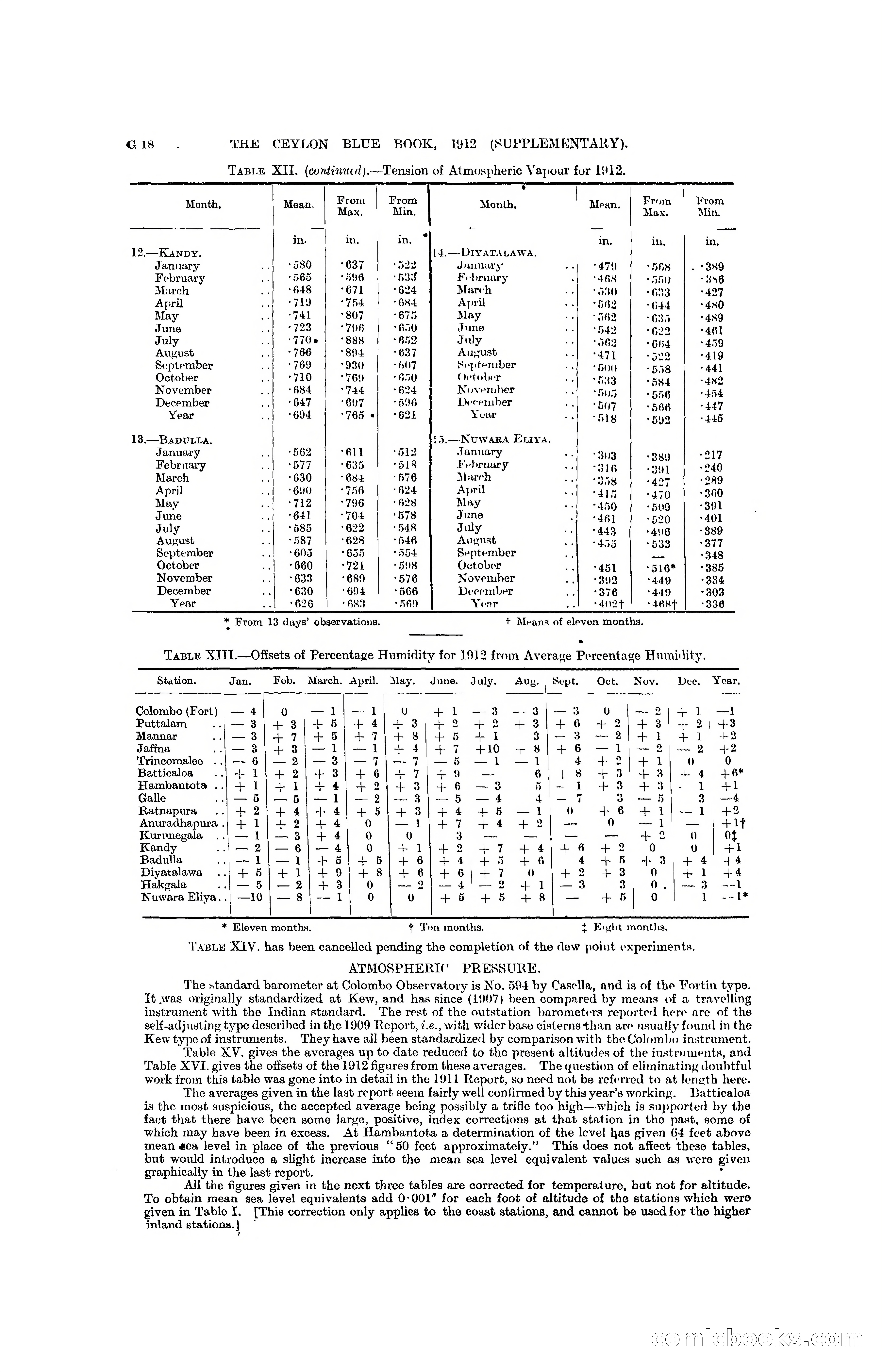 The Ceylon Blue Book, 1912 Supplementary — page 102 of 400