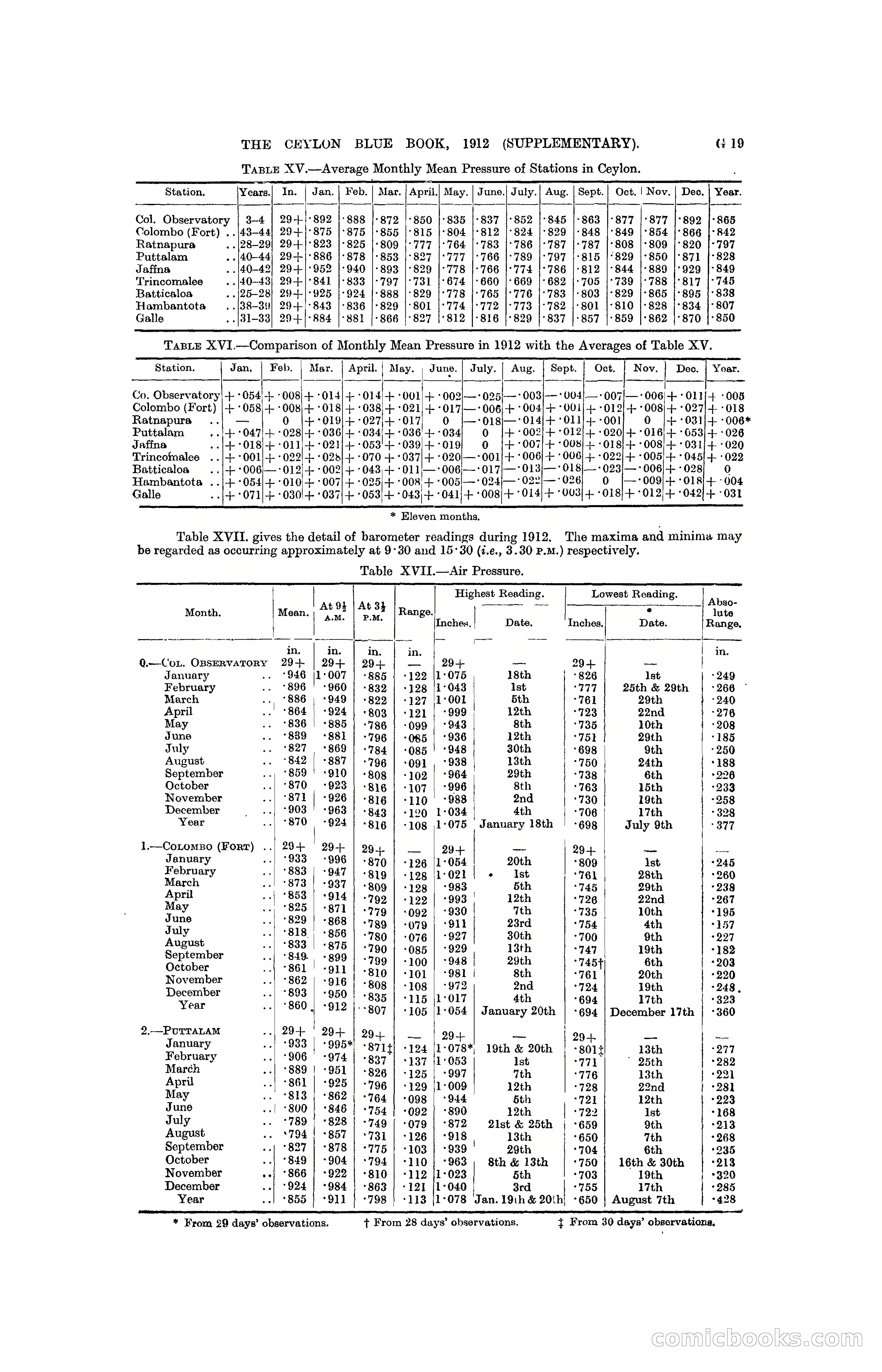 The Ceylon Blue Book, 1912 Supplementary — page 103 of 400
