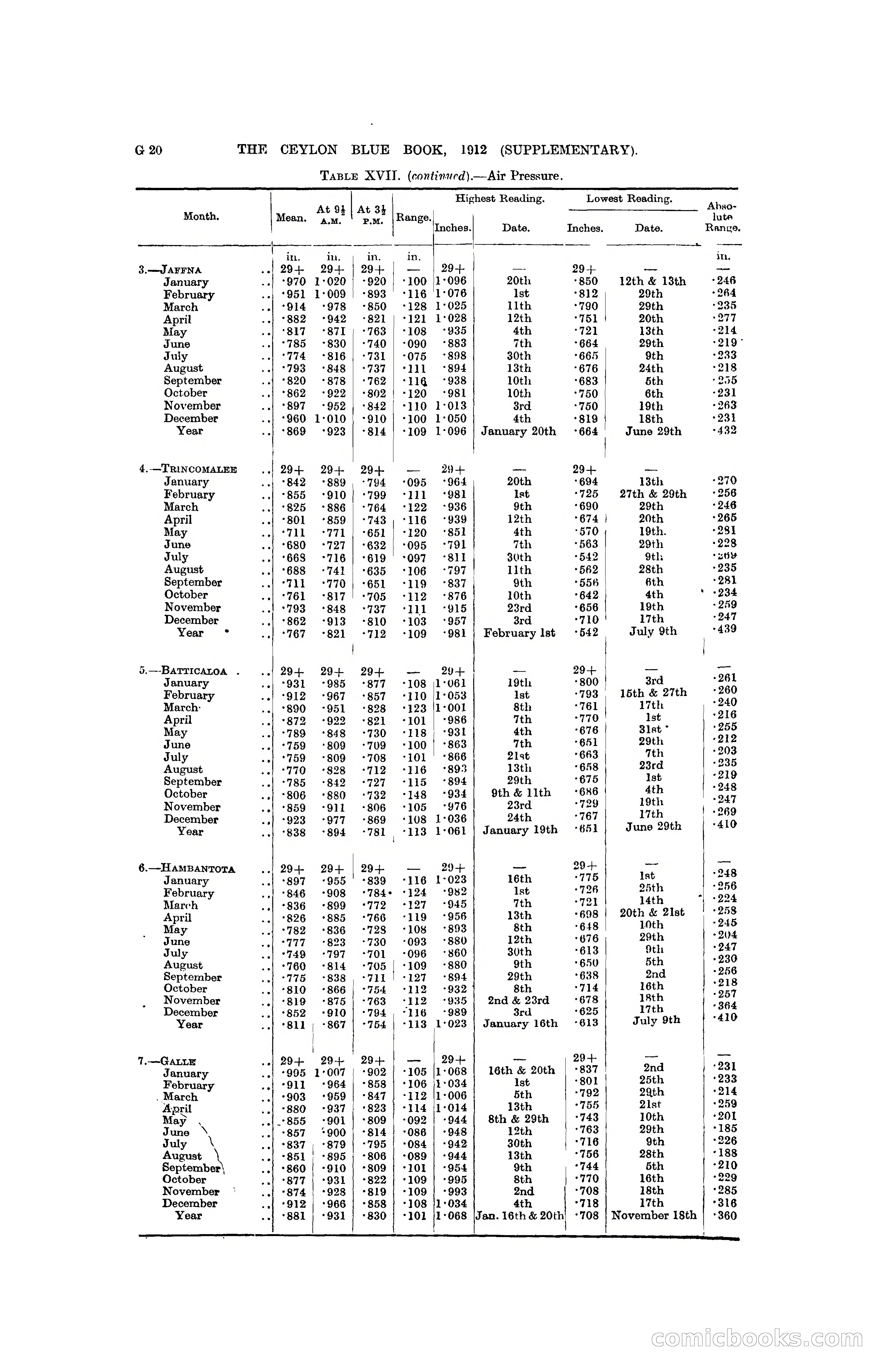 The Ceylon Blue Book, 1912 Supplementary — page 104 of 400