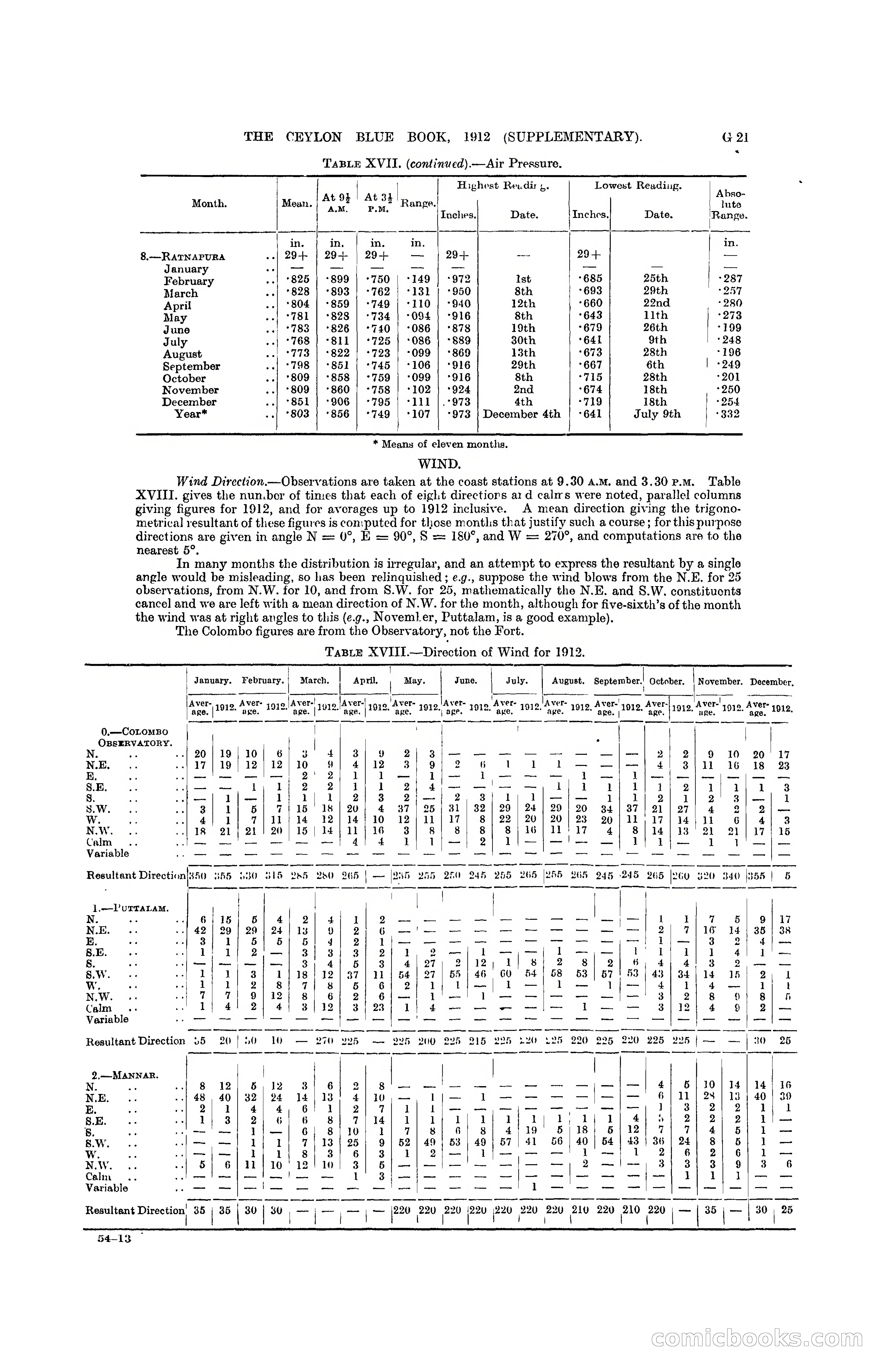 The Ceylon Blue Book, 1912 Supplementary — page 105 of 400