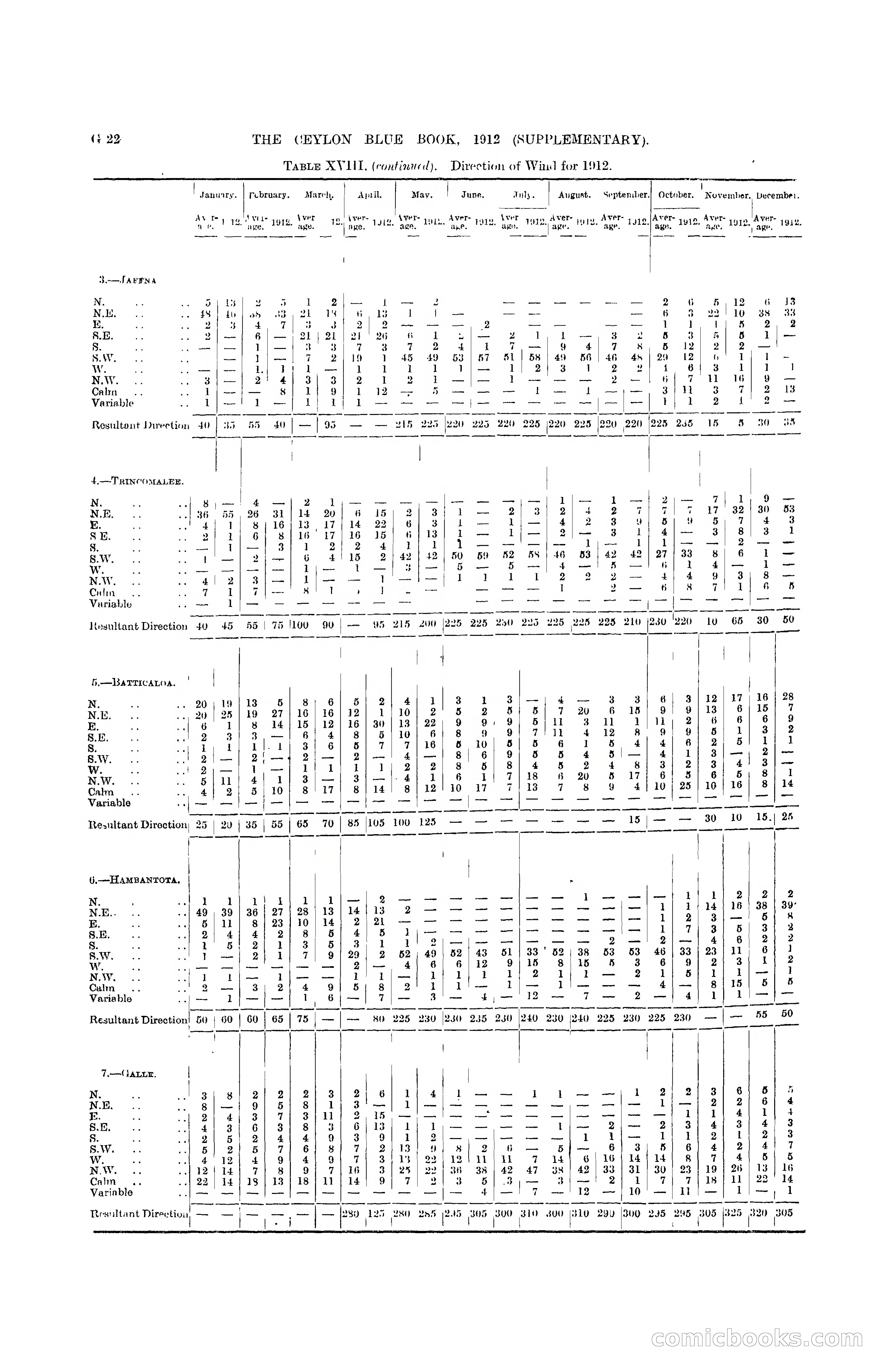 The Ceylon Blue Book, 1912 Supplementary — page 106 of 400