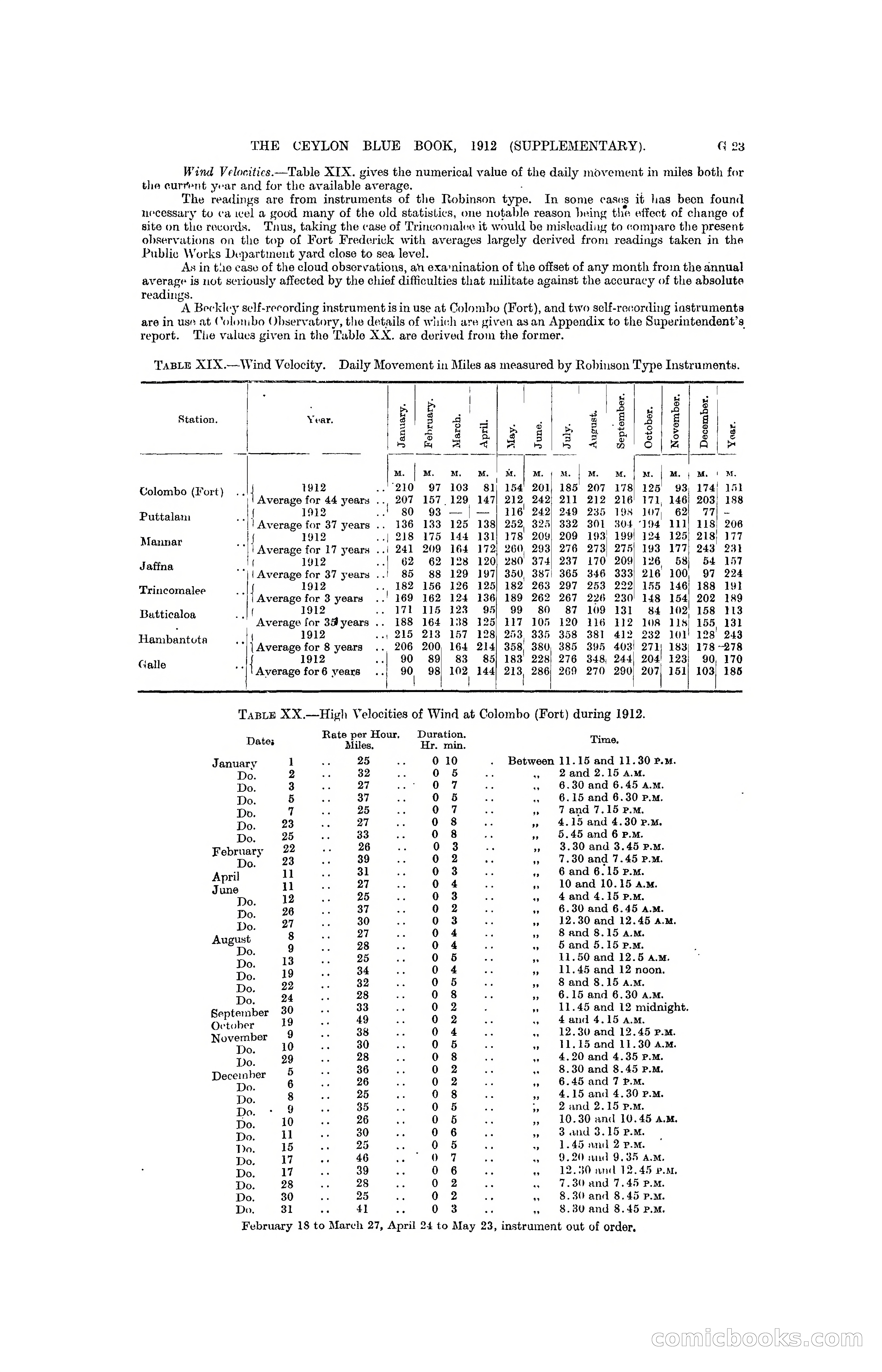 The Ceylon Blue Book, 1912 Supplementary — page 107 of 400