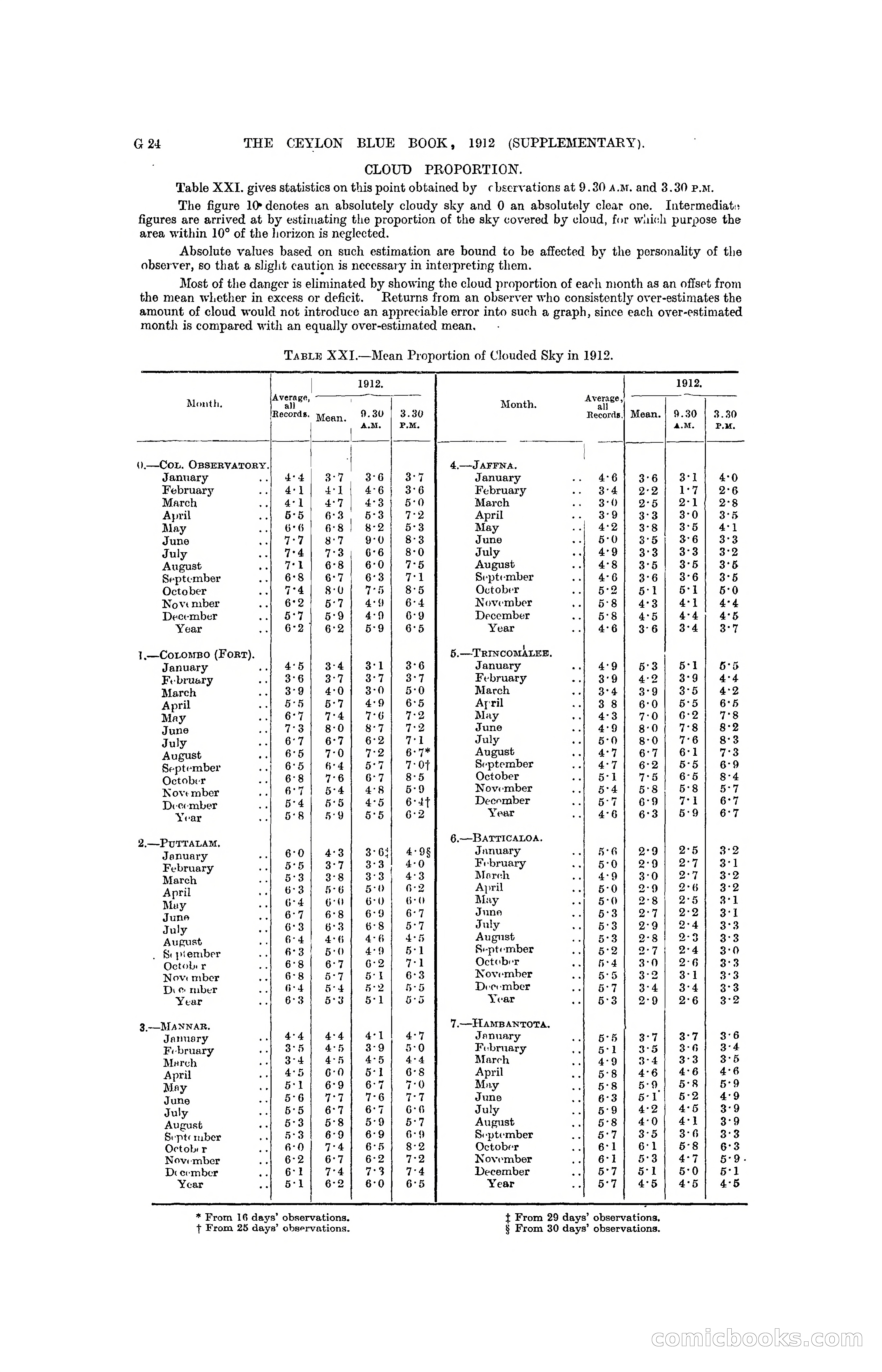 The Ceylon Blue Book, 1912 Supplementary — page 108 of 400