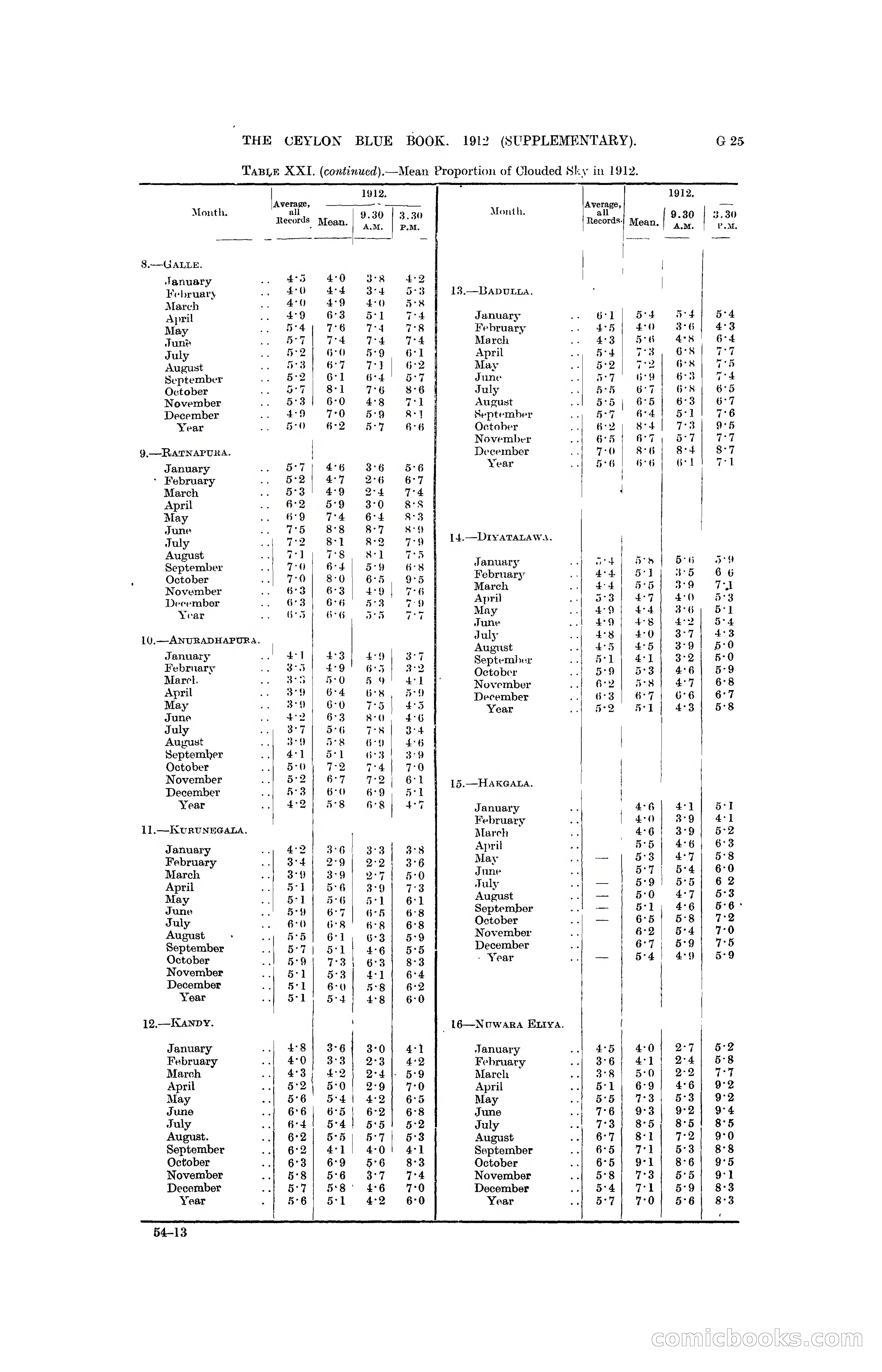 The Ceylon Blue Book, 1912 Supplementary — page 109 of 400