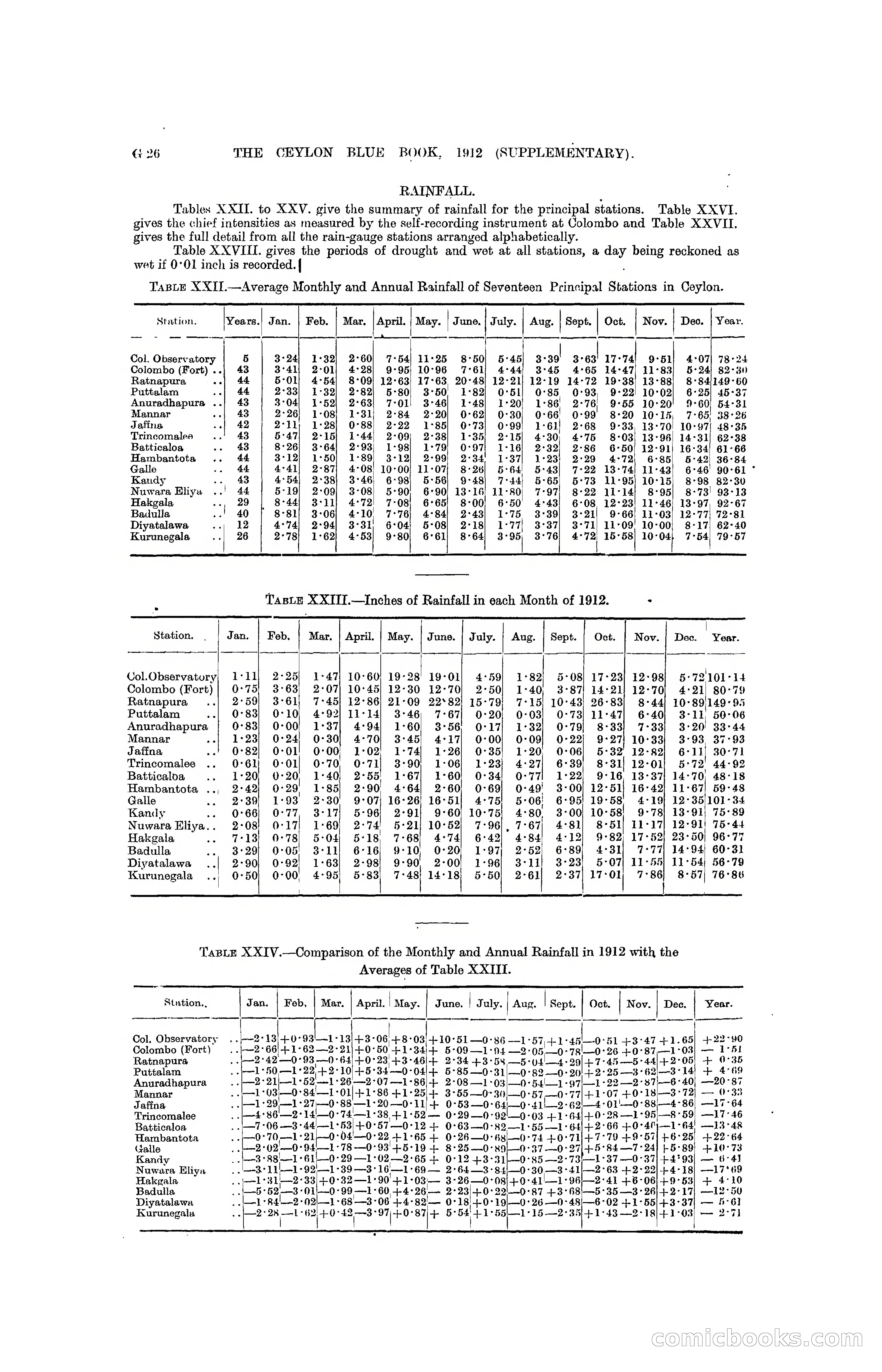 The Ceylon Blue Book, 1912 Supplementary — page 110 of 400