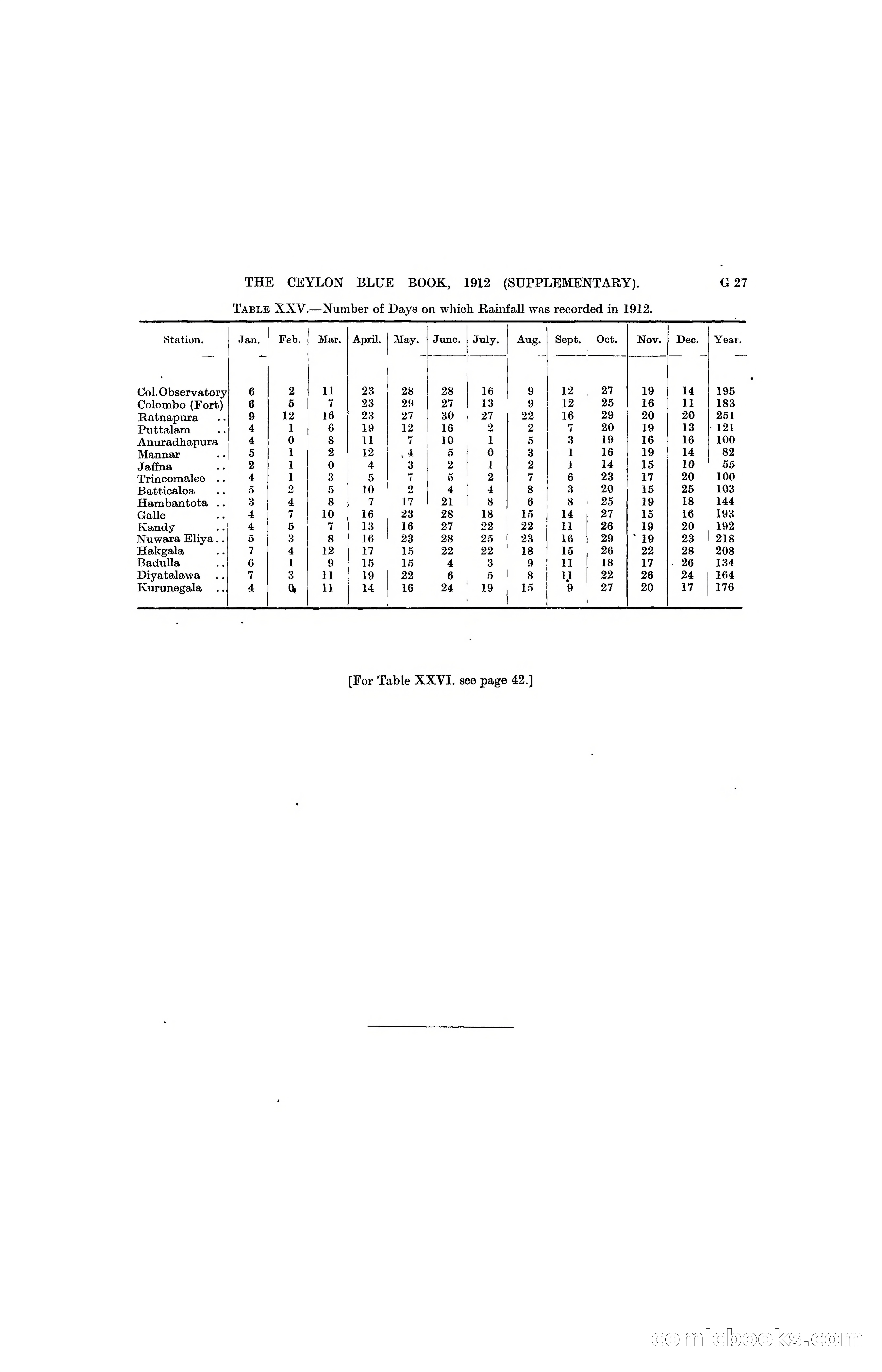The Ceylon Blue Book, 1912 Supplementary — page 111 of 400