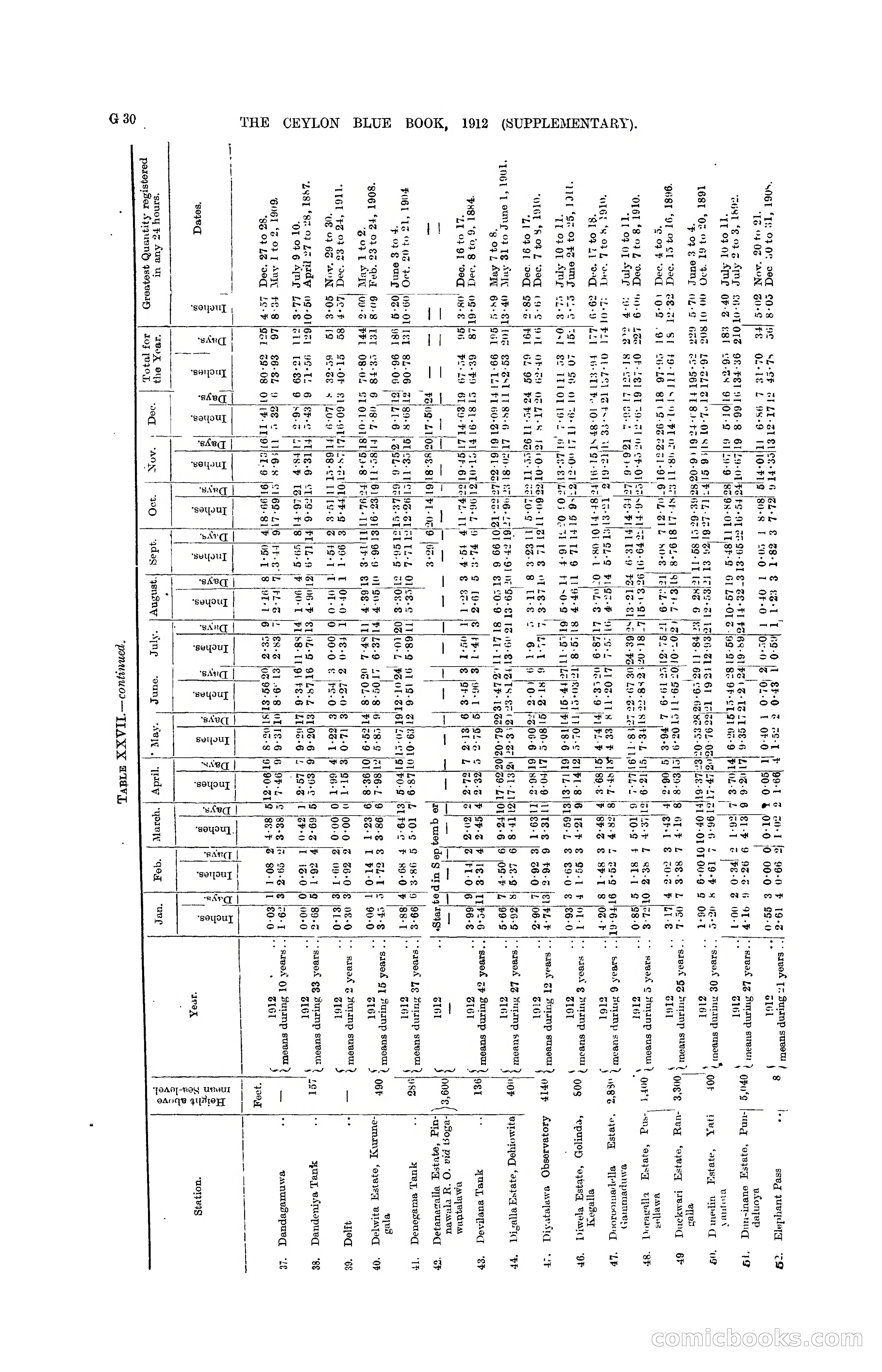 The Ceylon Blue Book, 1912 Supplementary — page 114 of 400