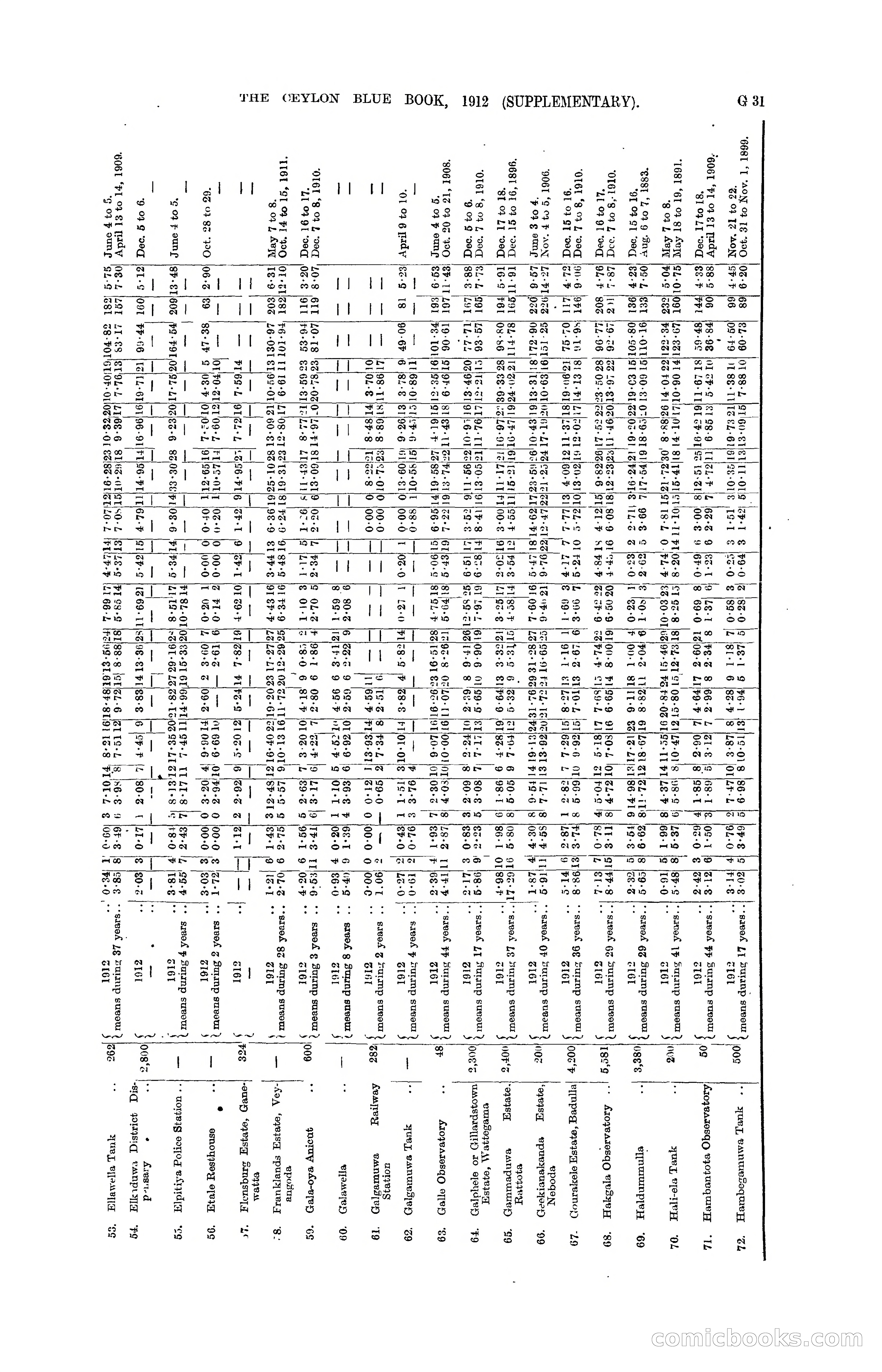 The Ceylon Blue Book, 1912 Supplementary — page 115 of 400