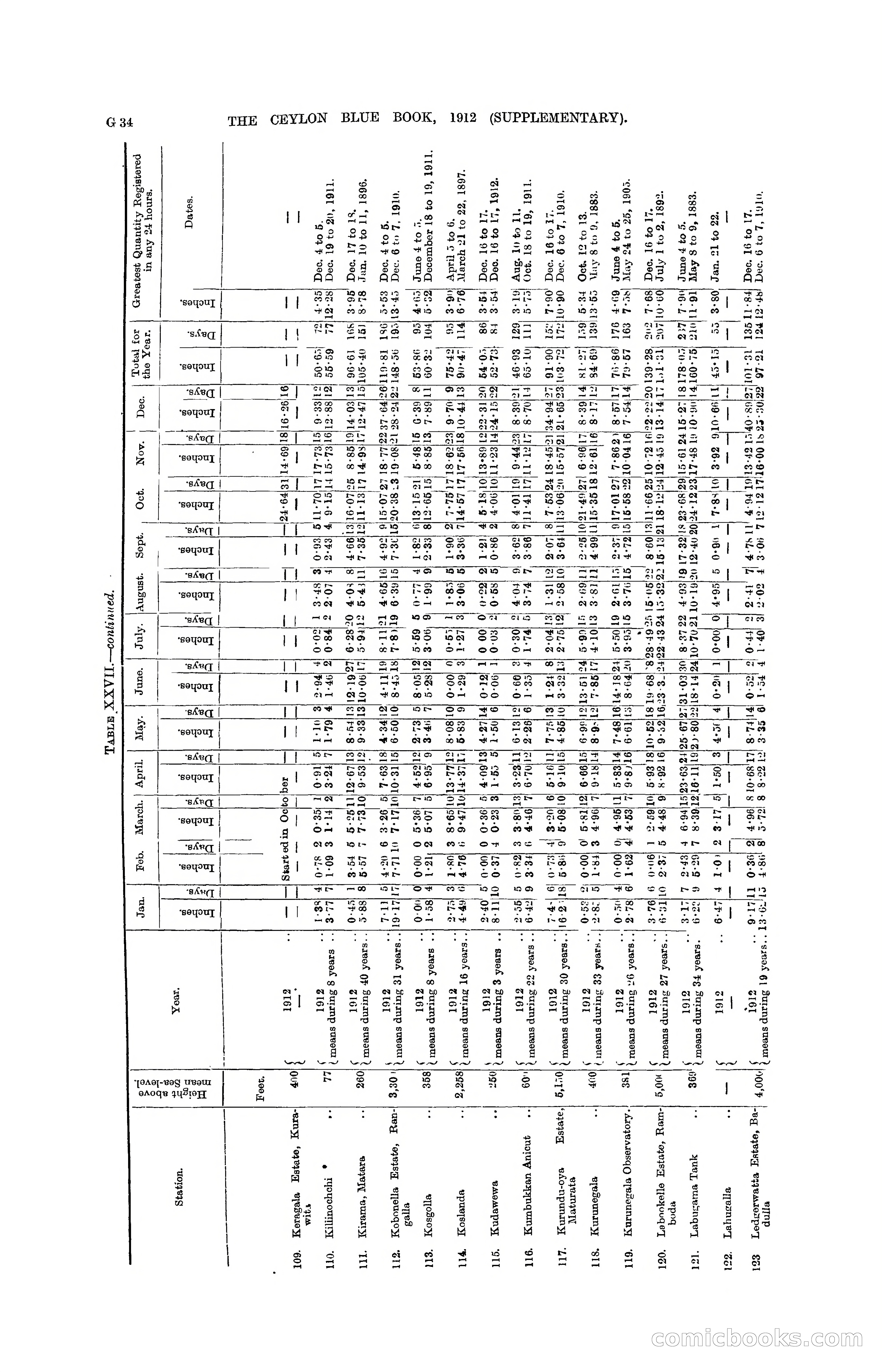 The Ceylon Blue Book, 1912 Supplementary — page 118 of 400