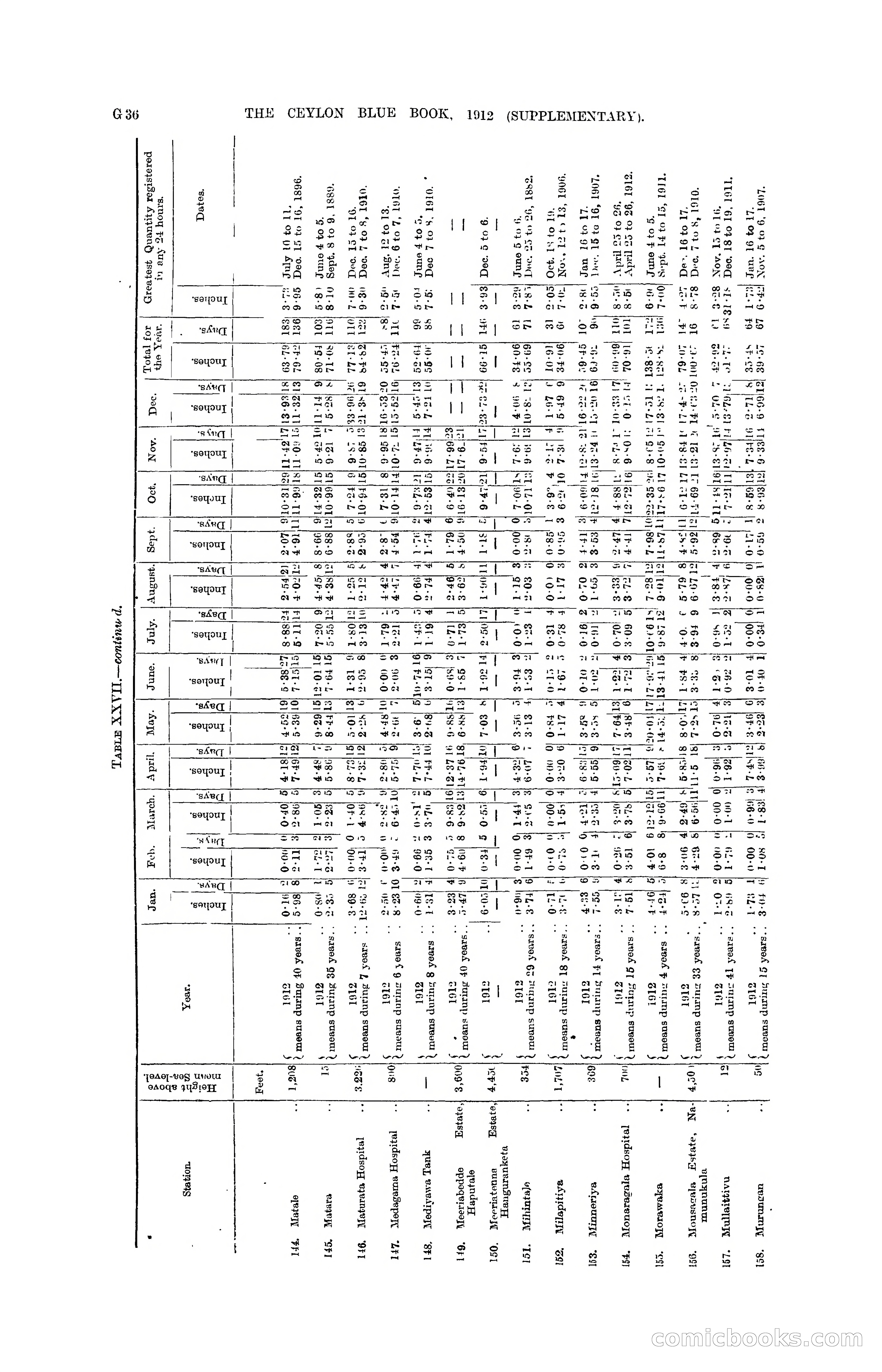 The Ceylon Blue Book, 1912 Supplementary — page 120 of 400