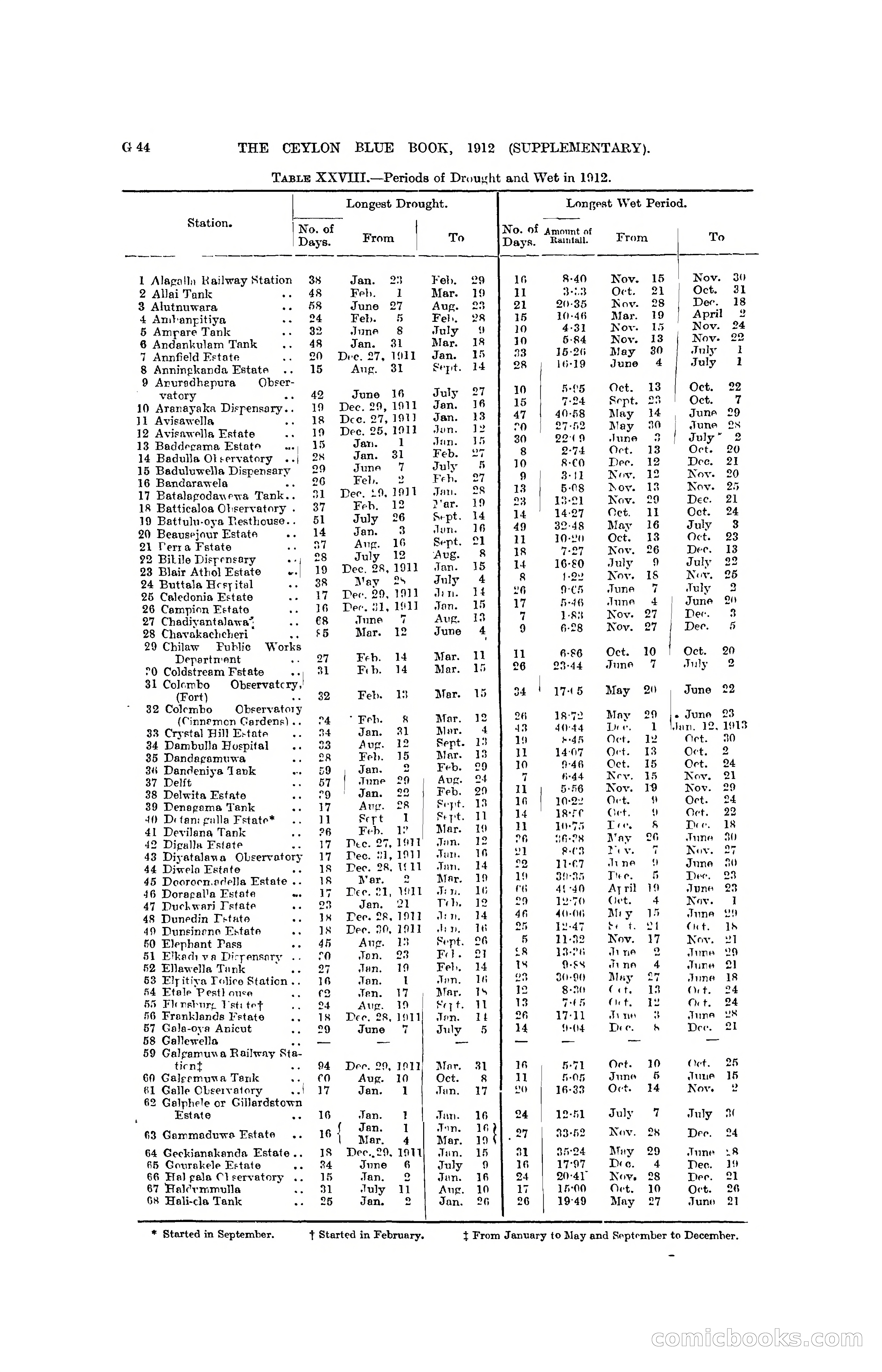 The Ceylon Blue Book, 1912 Supplementary — page 128 of 400