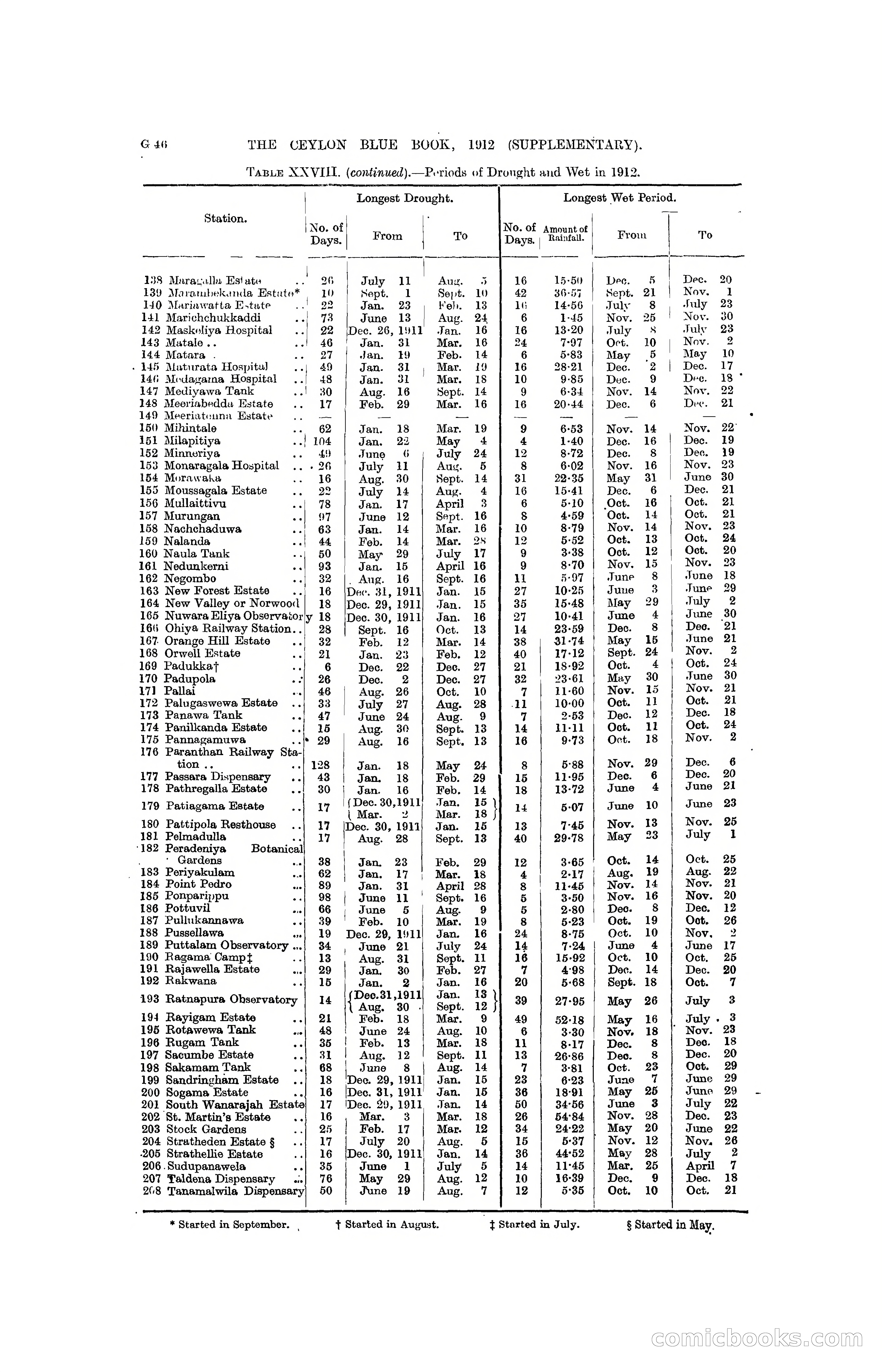 The Ceylon Blue Book, 1912 Supplementary — page 130 of 400