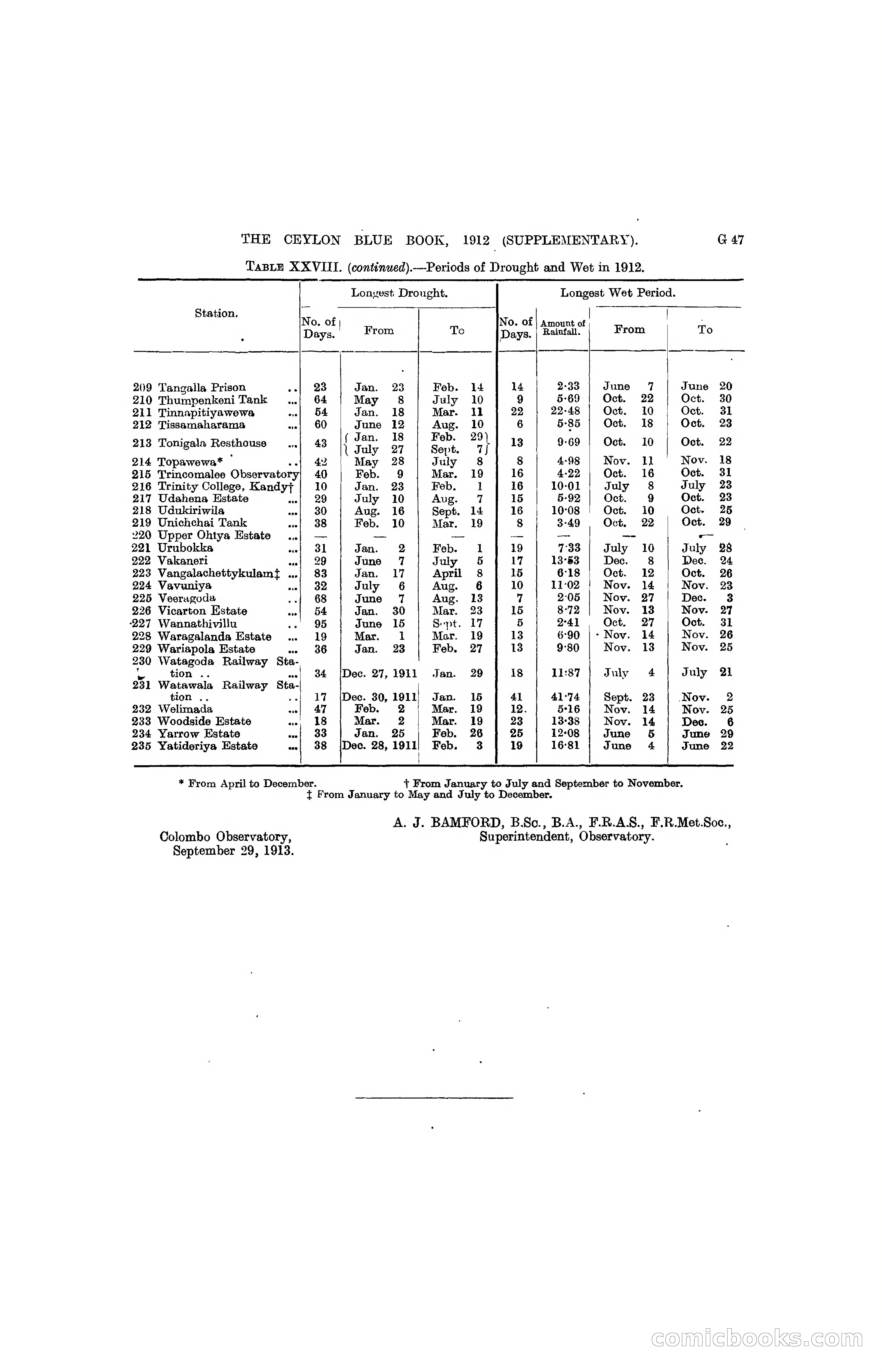 The Ceylon Blue Book, 1912 Supplementary — page 131 of 400