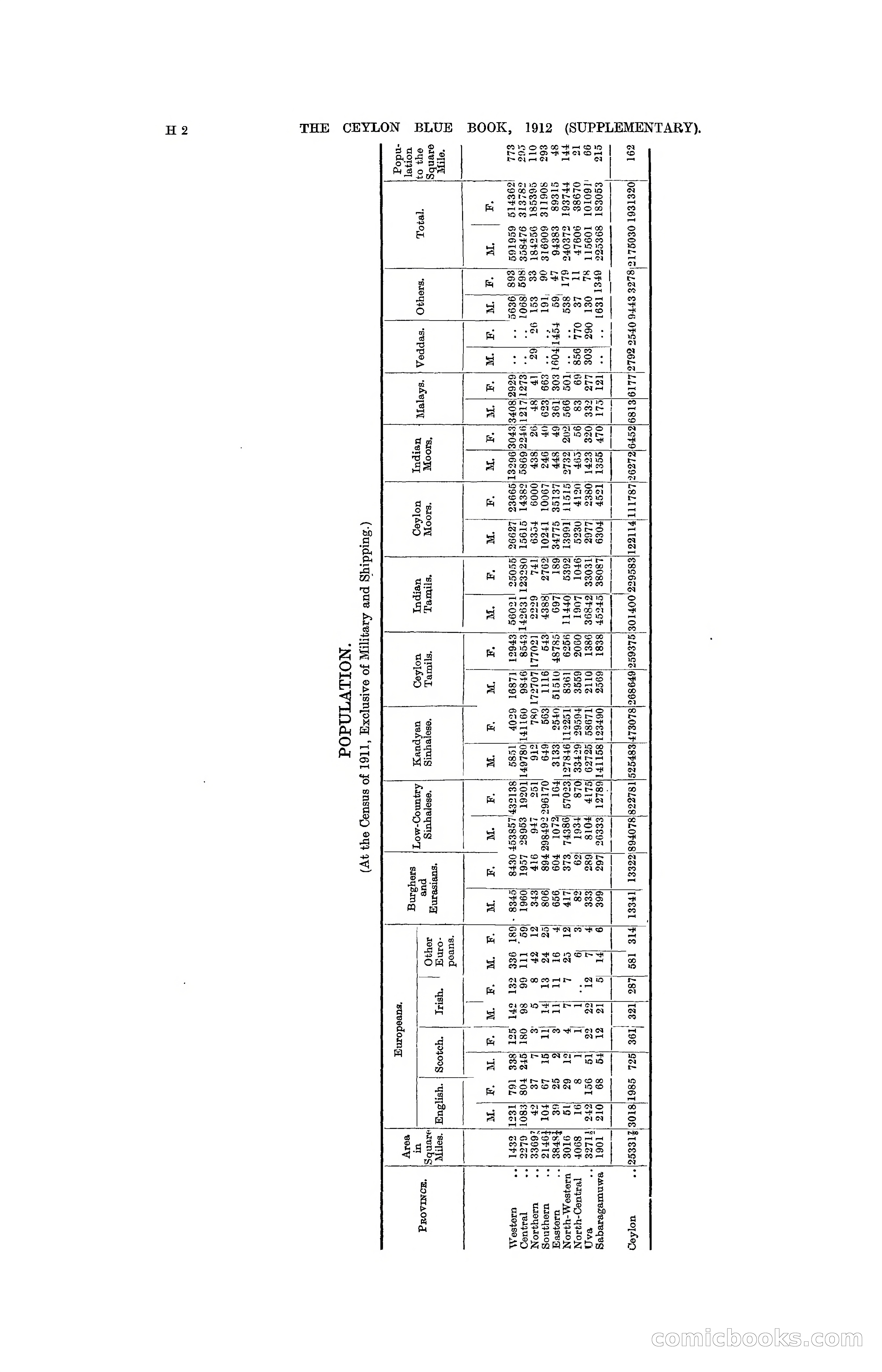 The Ceylon Blue Book, 1912 Supplementary — page 134 of 400