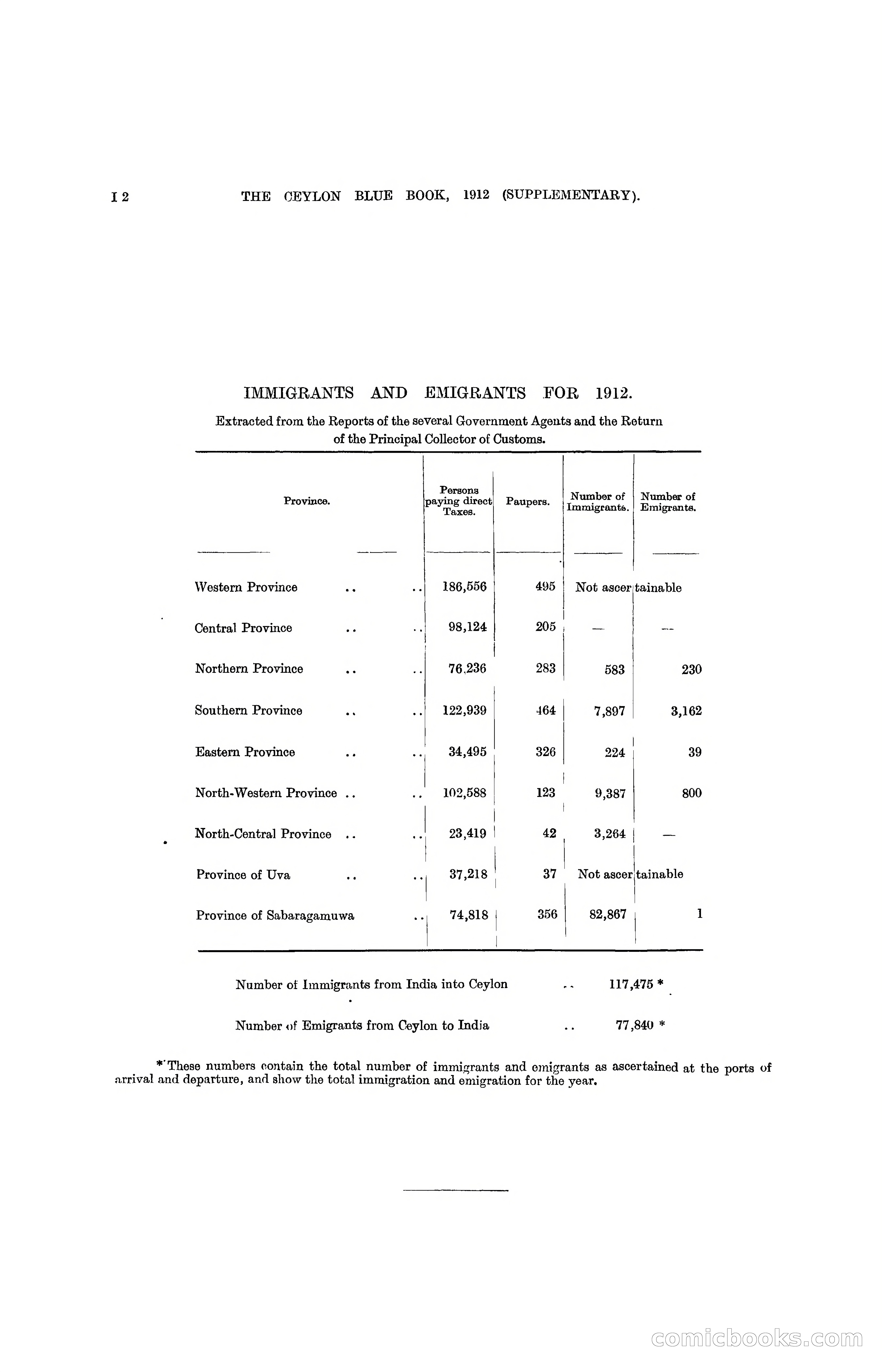 The Ceylon Blue Book, 1912 Supplementary — page 138 of 400