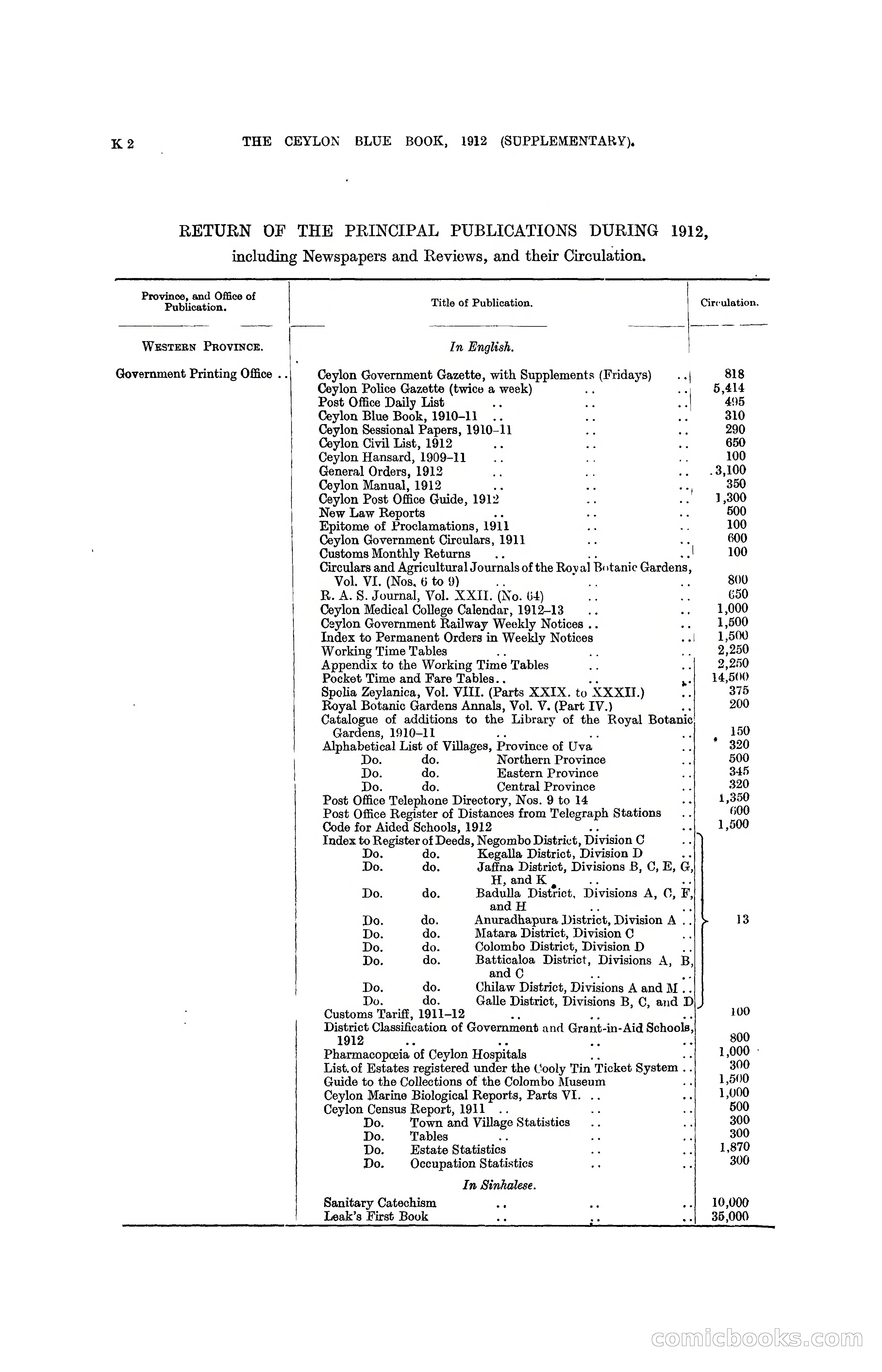 The Ceylon Blue Book, 1912 Supplementary — page 140 of 400