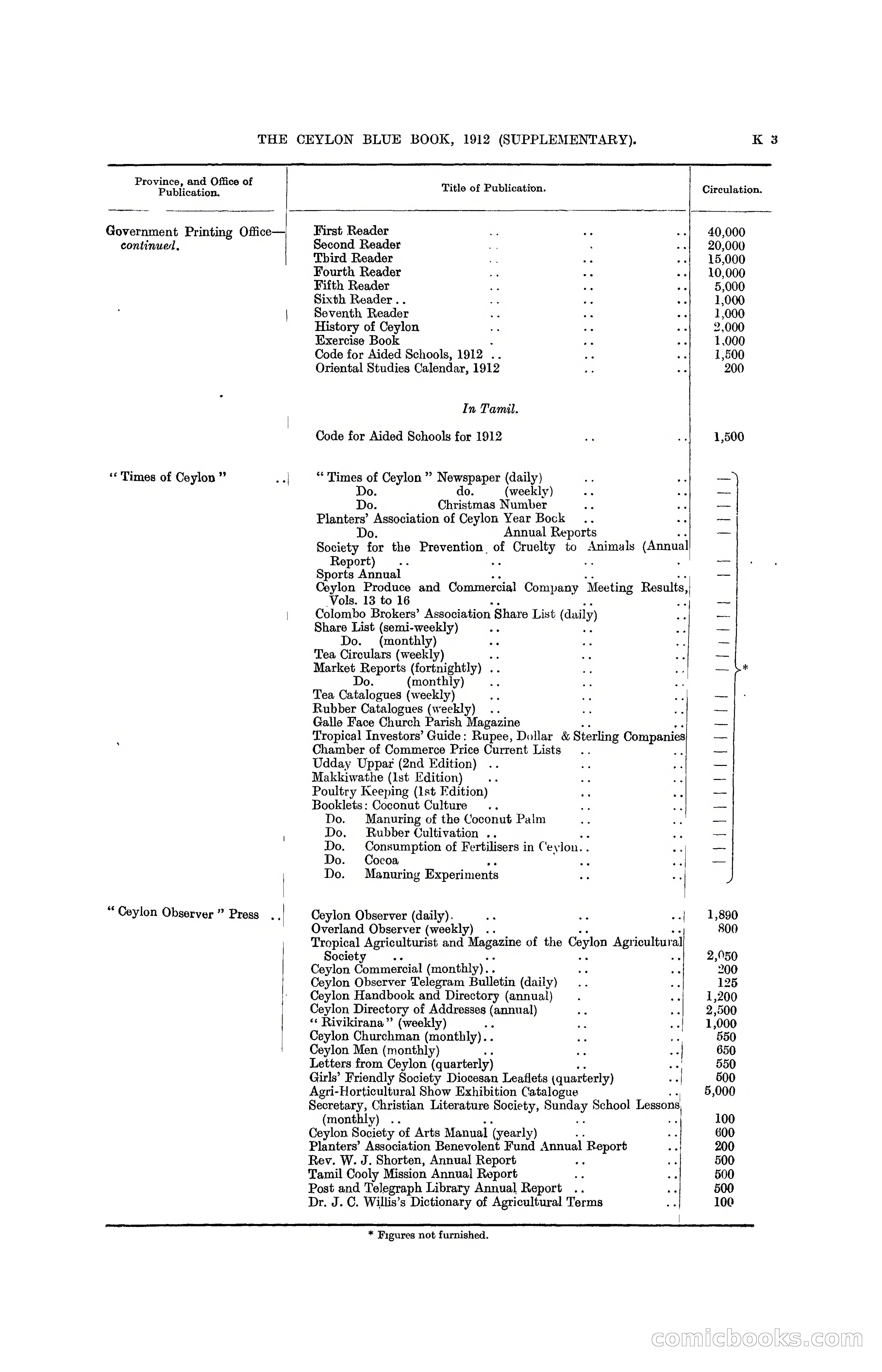 The Ceylon Blue Book, 1912 Supplementary — page 141 of 400