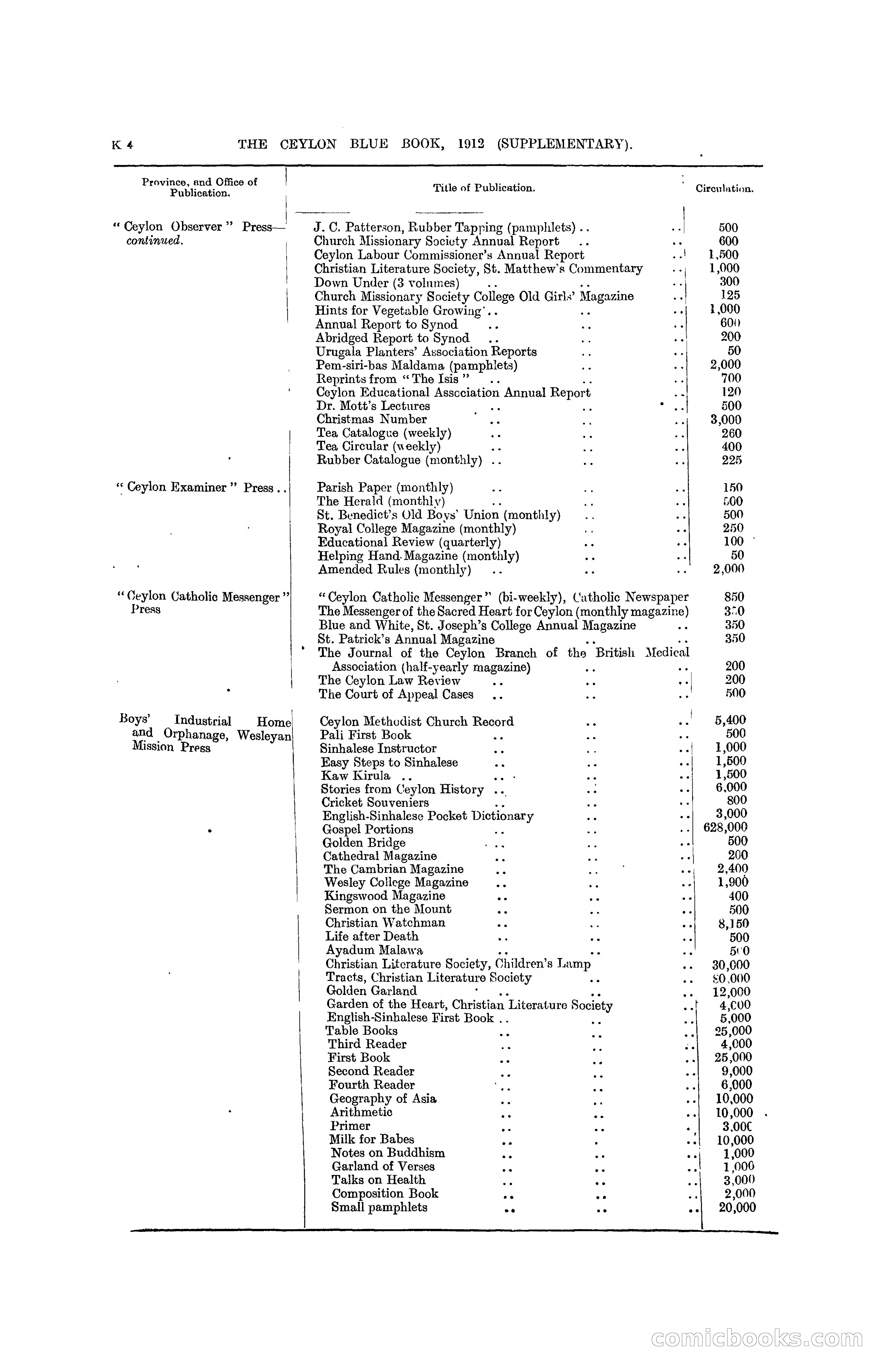 The Ceylon Blue Book, 1912 Supplementary — page 142 of 400