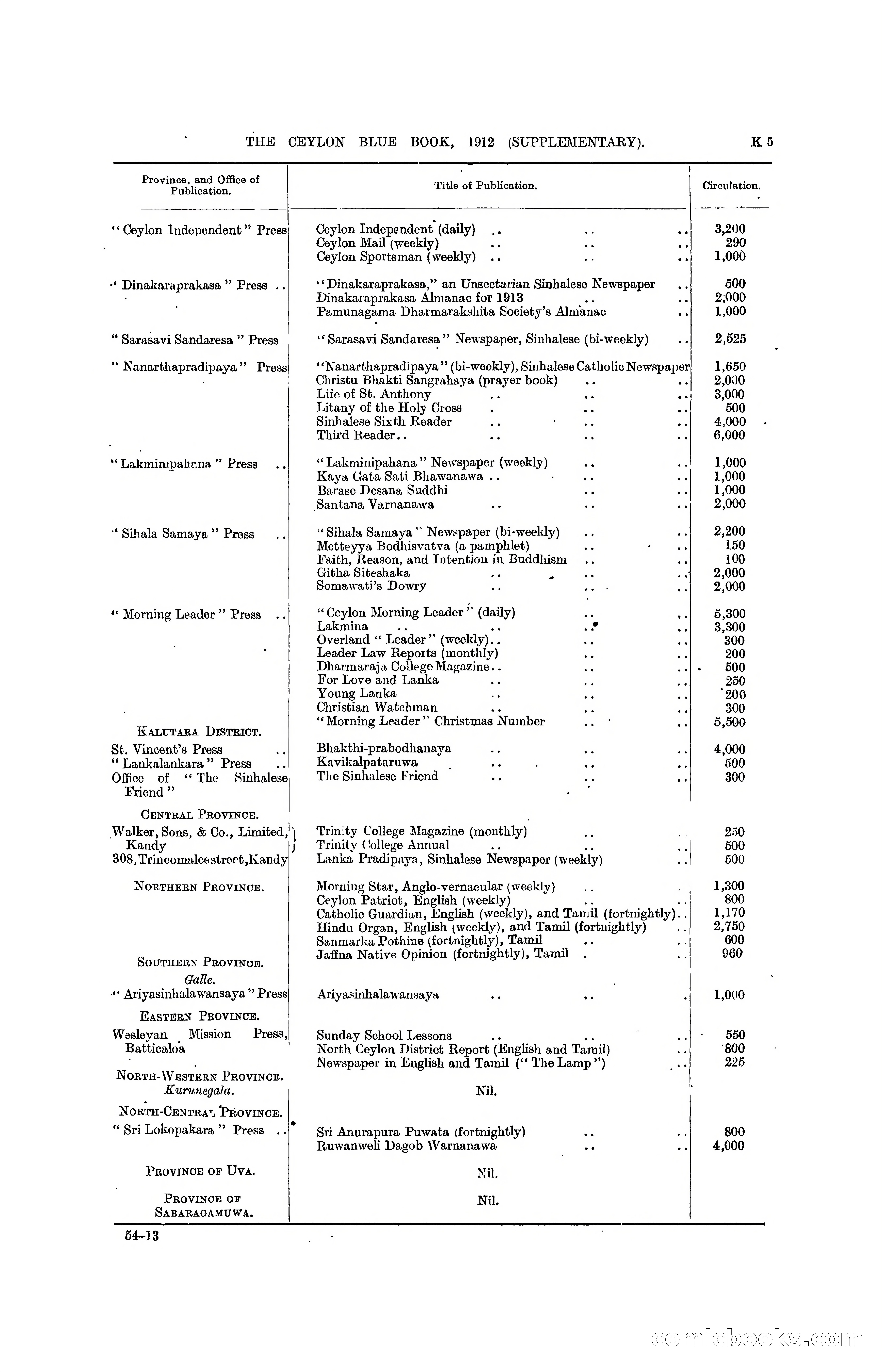 The Ceylon Blue Book, 1912 Supplementary — page 143 of 400